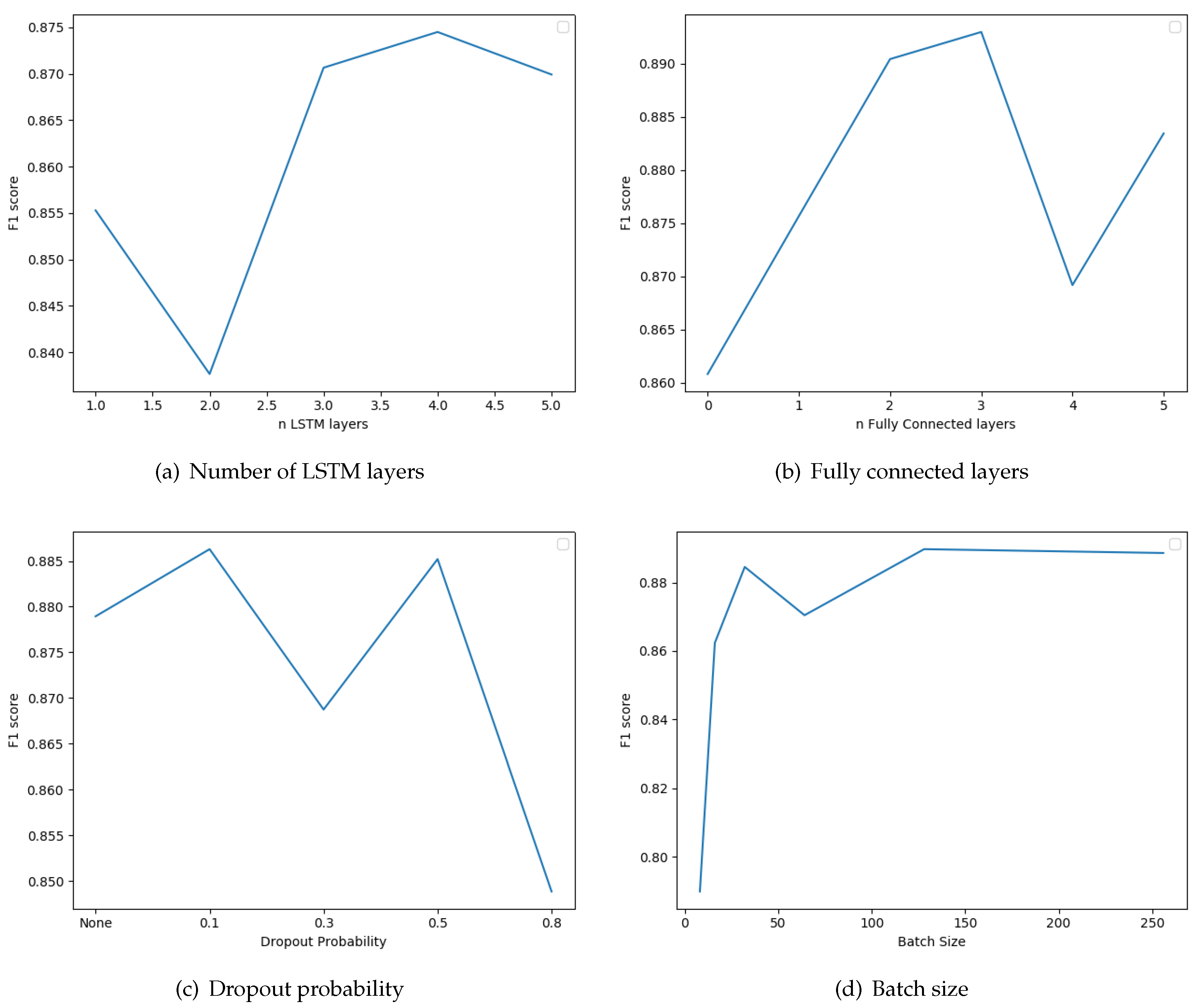 Algorithms 12 00032 g007