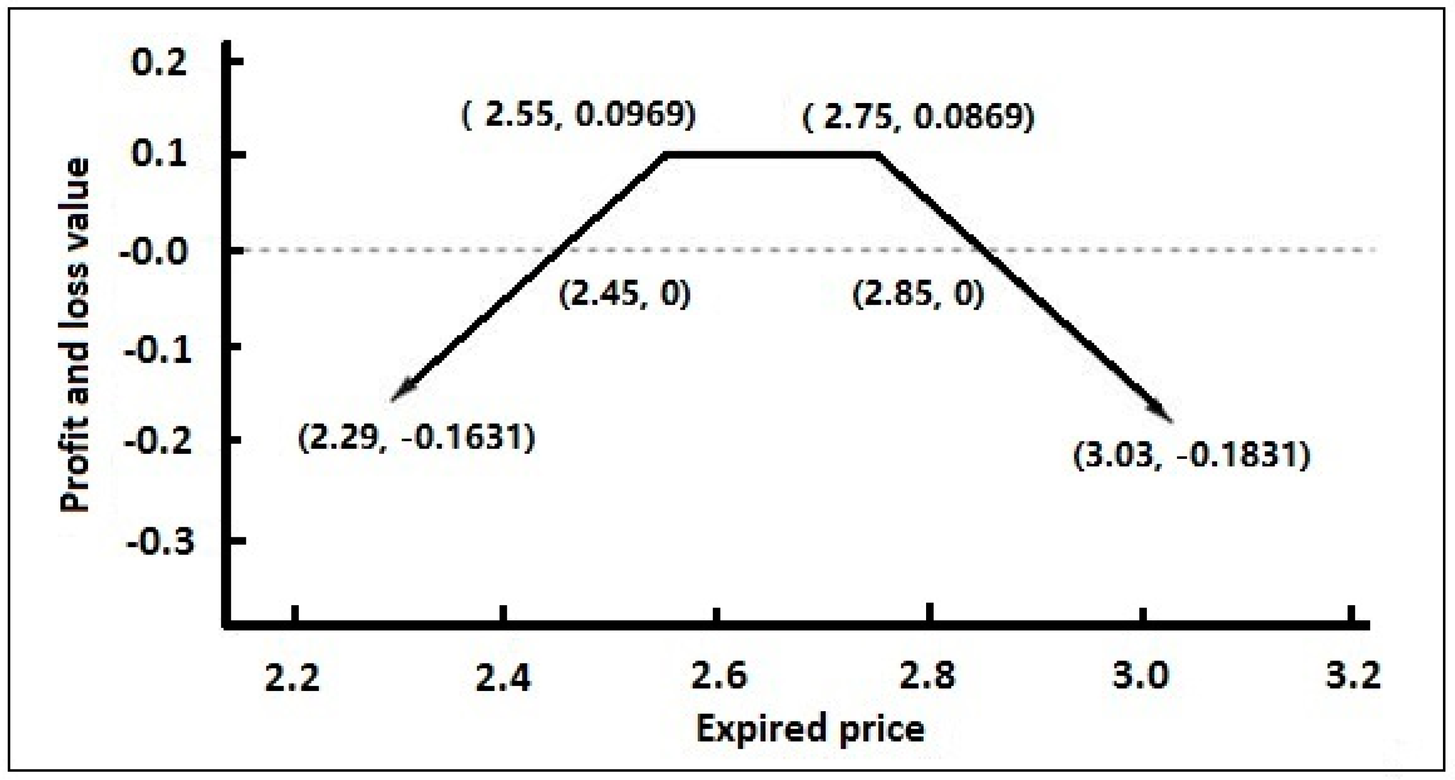 Algorithms 12 00035 g006