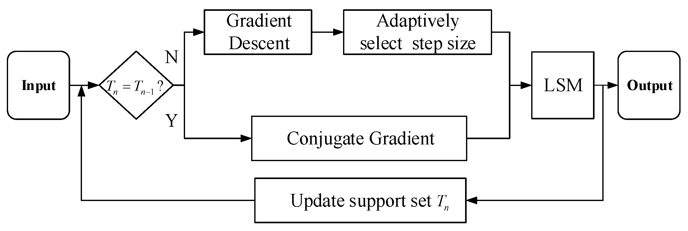 Algorithms 12 00036 g003