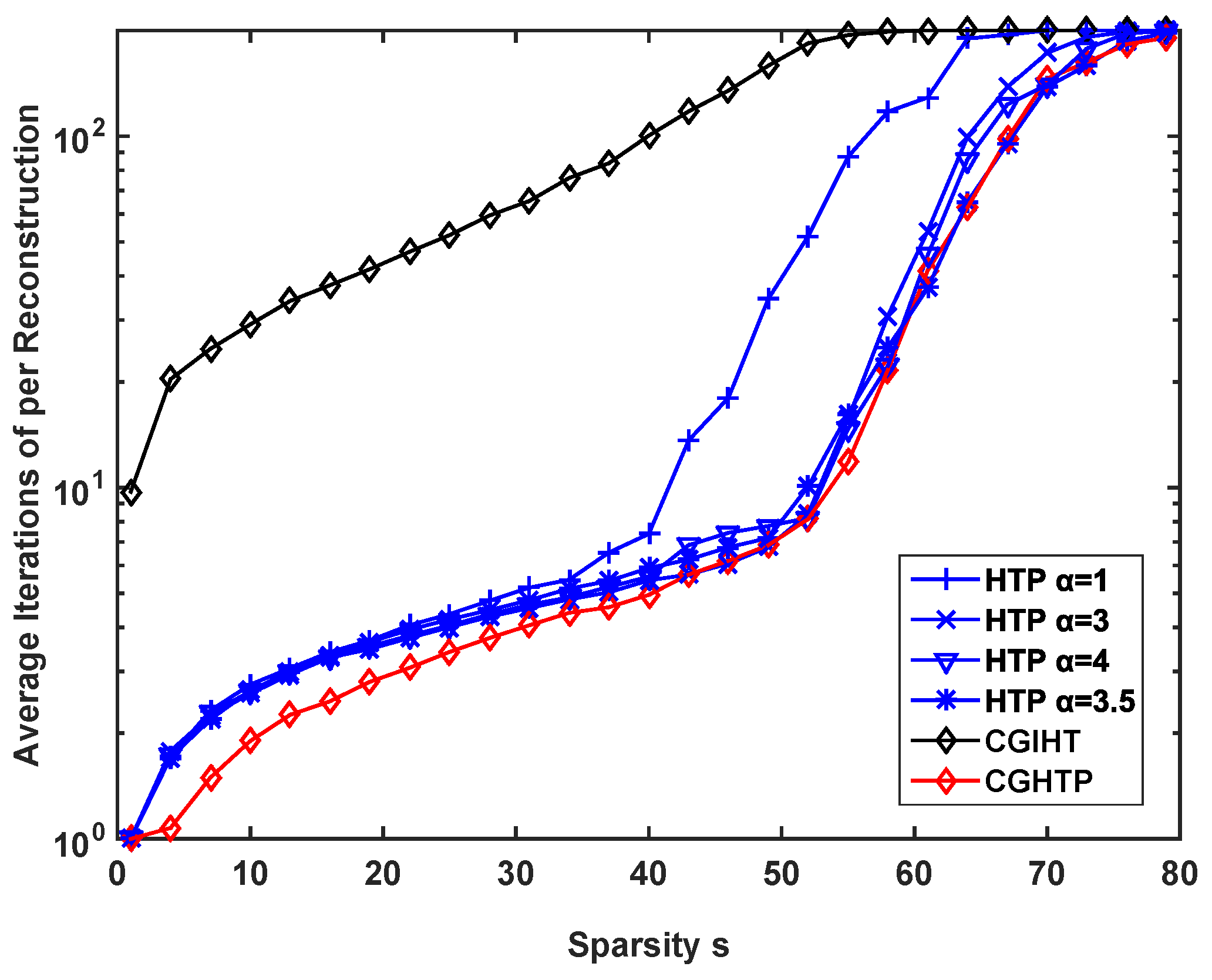Algorithms 12 00036 g004