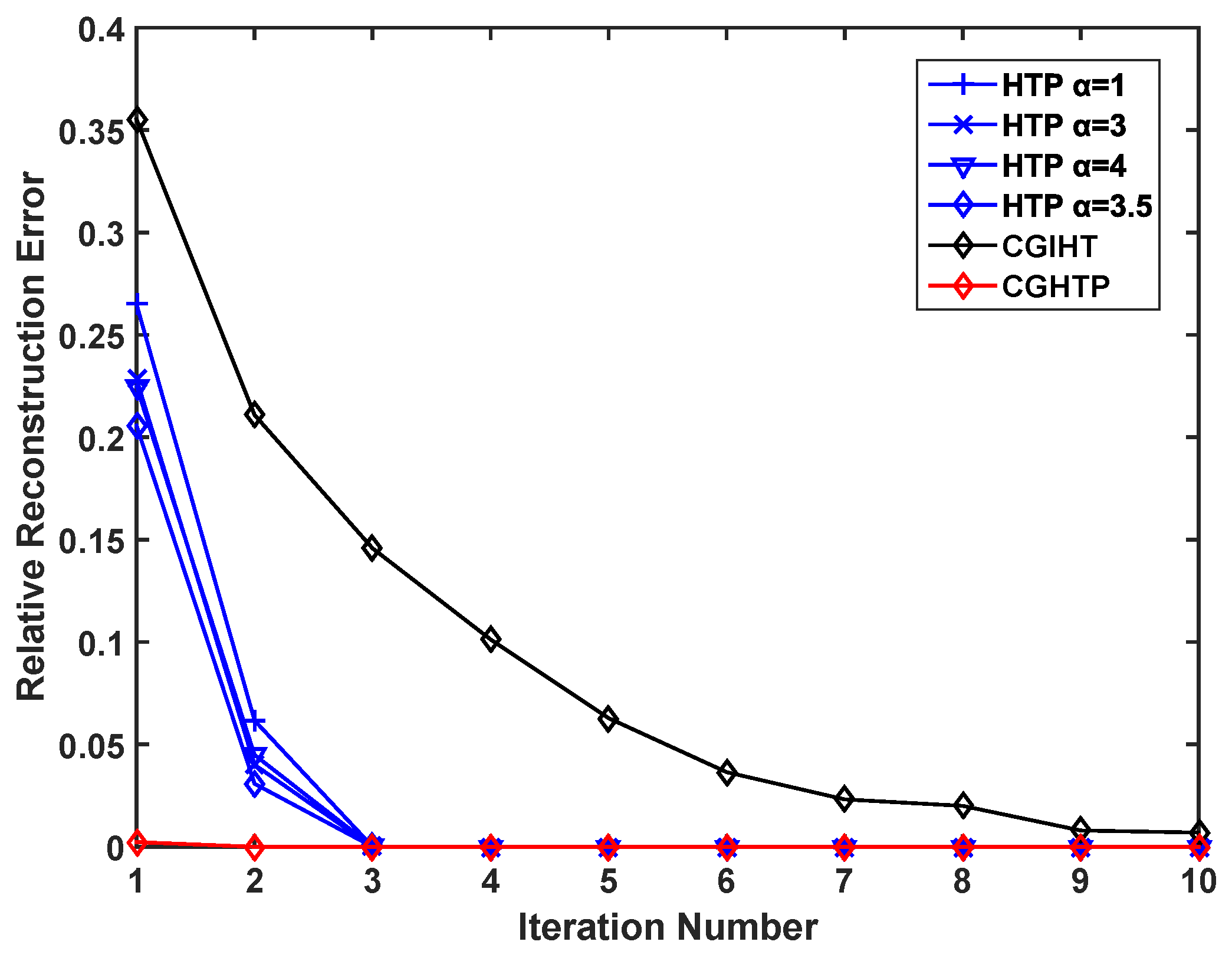 Algorithms 12 00036 g006