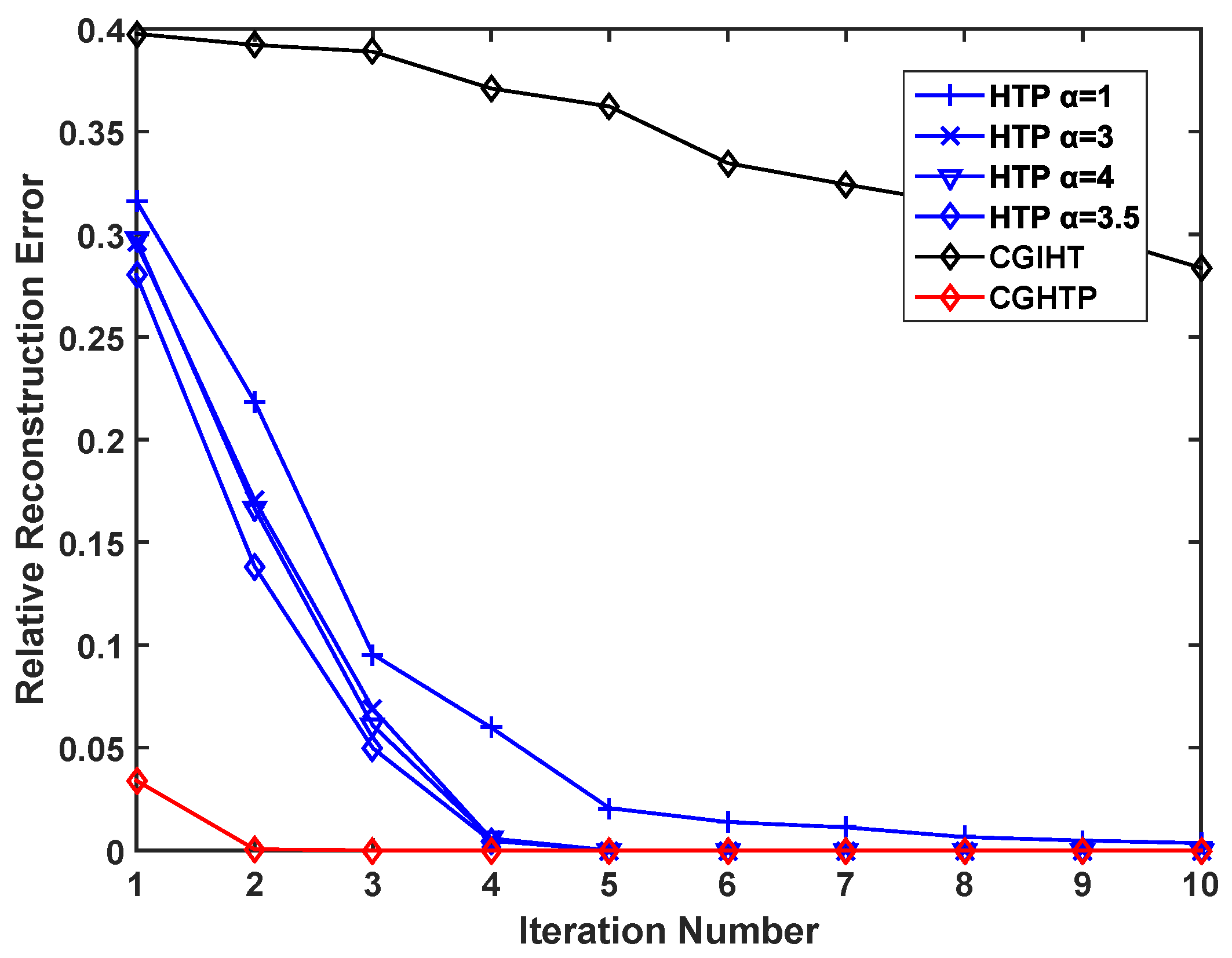 Algorithms 12 00036 g007