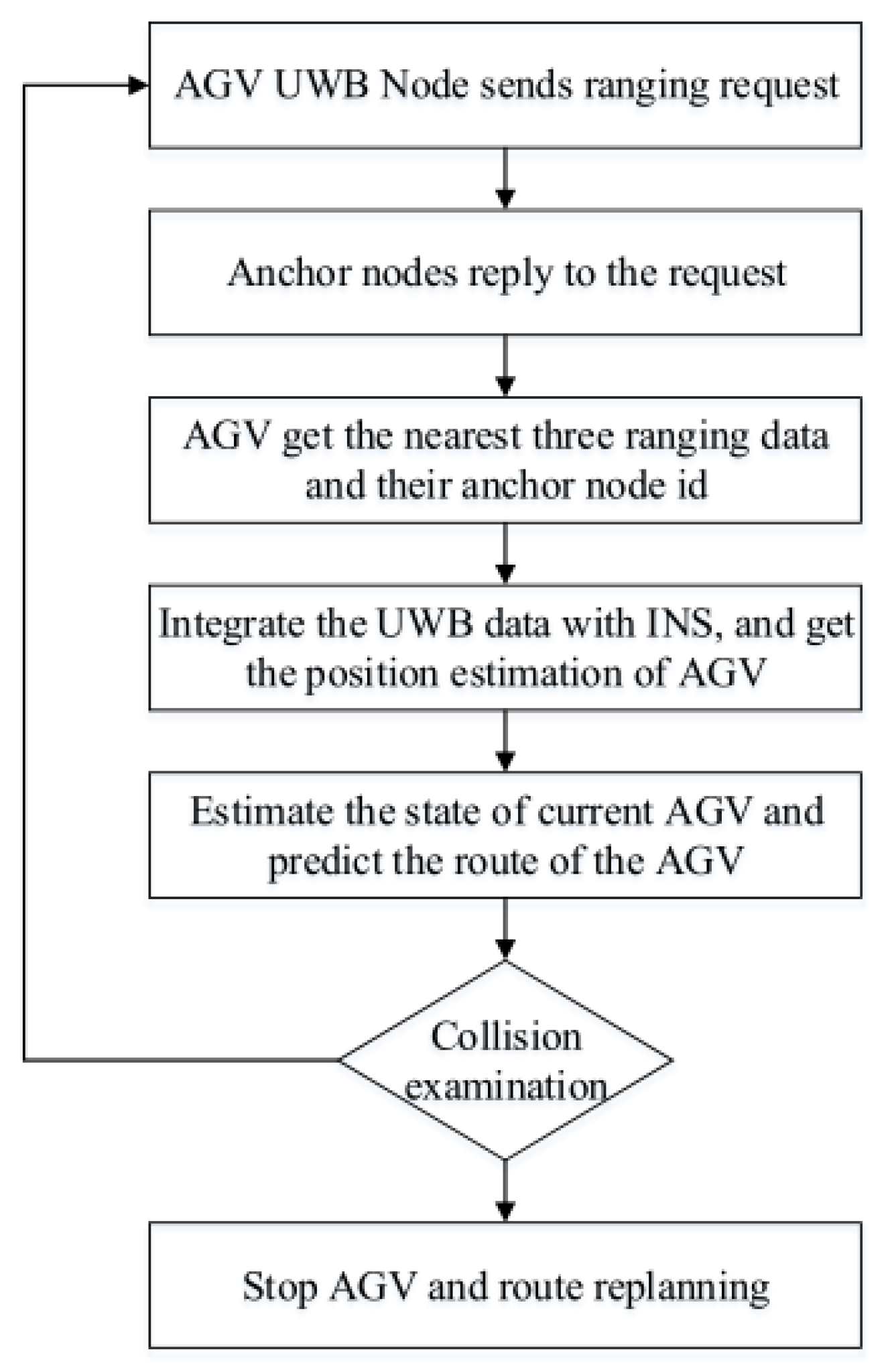 Algorithms 12 00040 g005