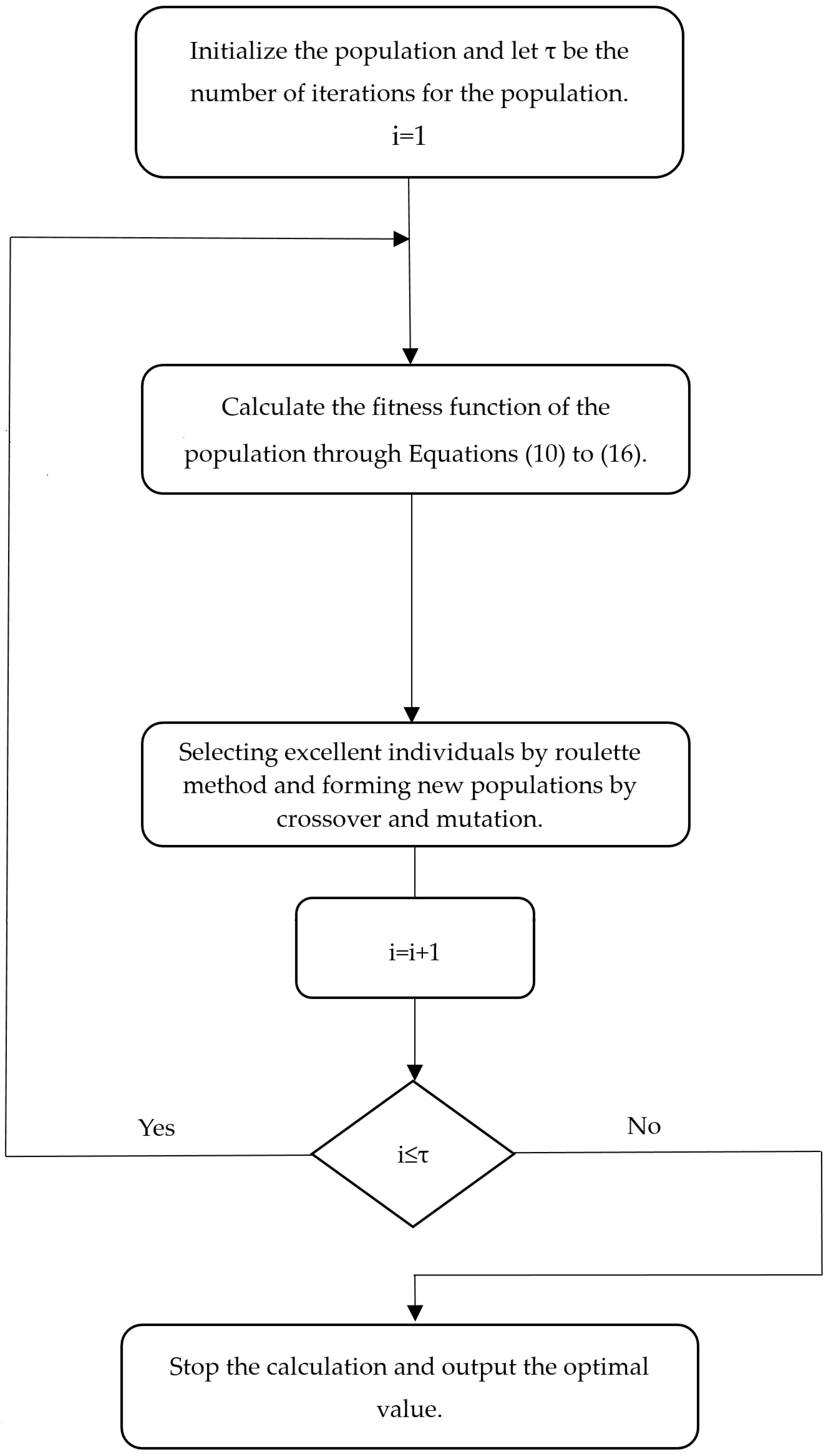 Algorithms 12 00043 g001