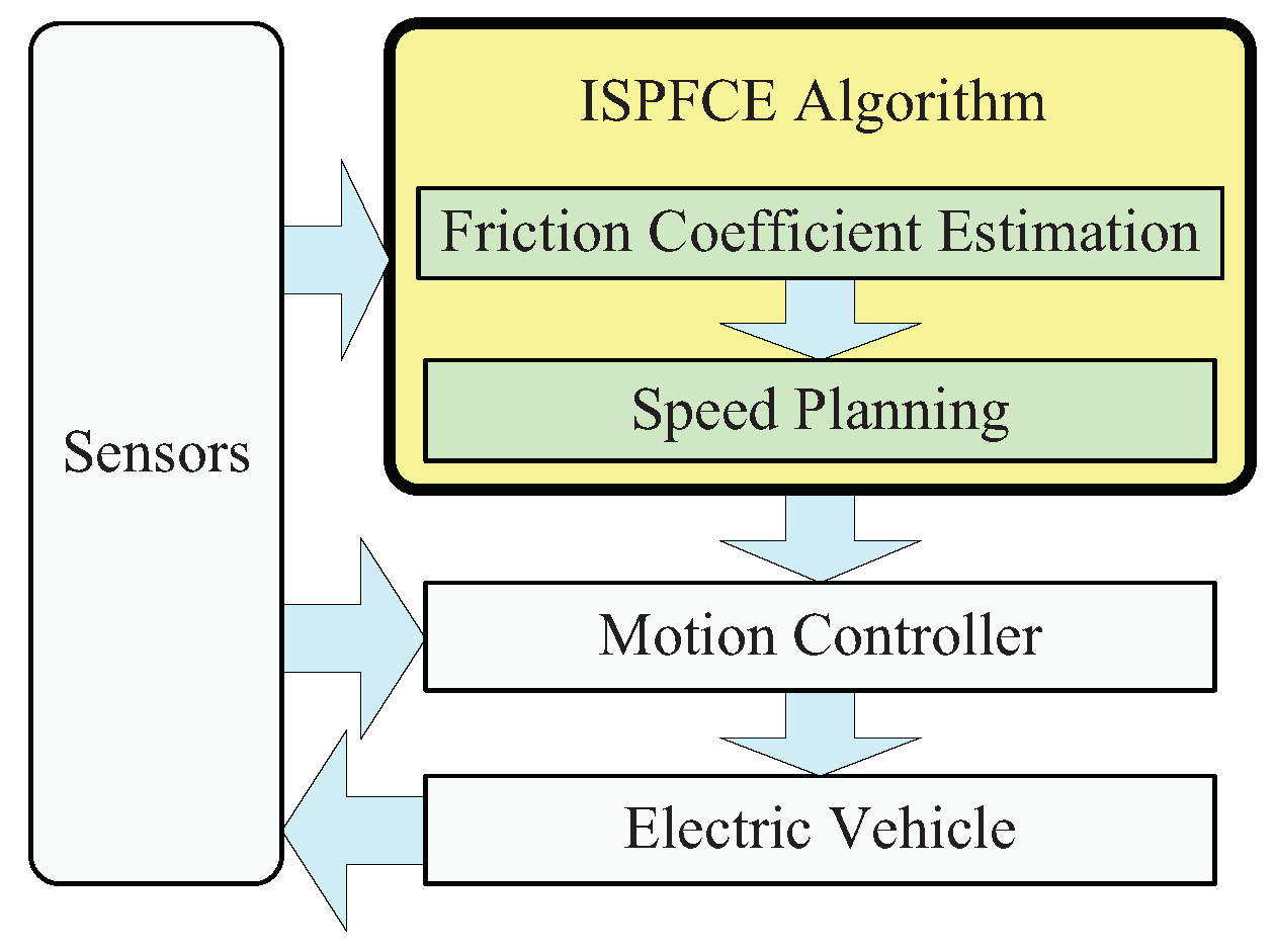 Algorithms 12 00044 g001