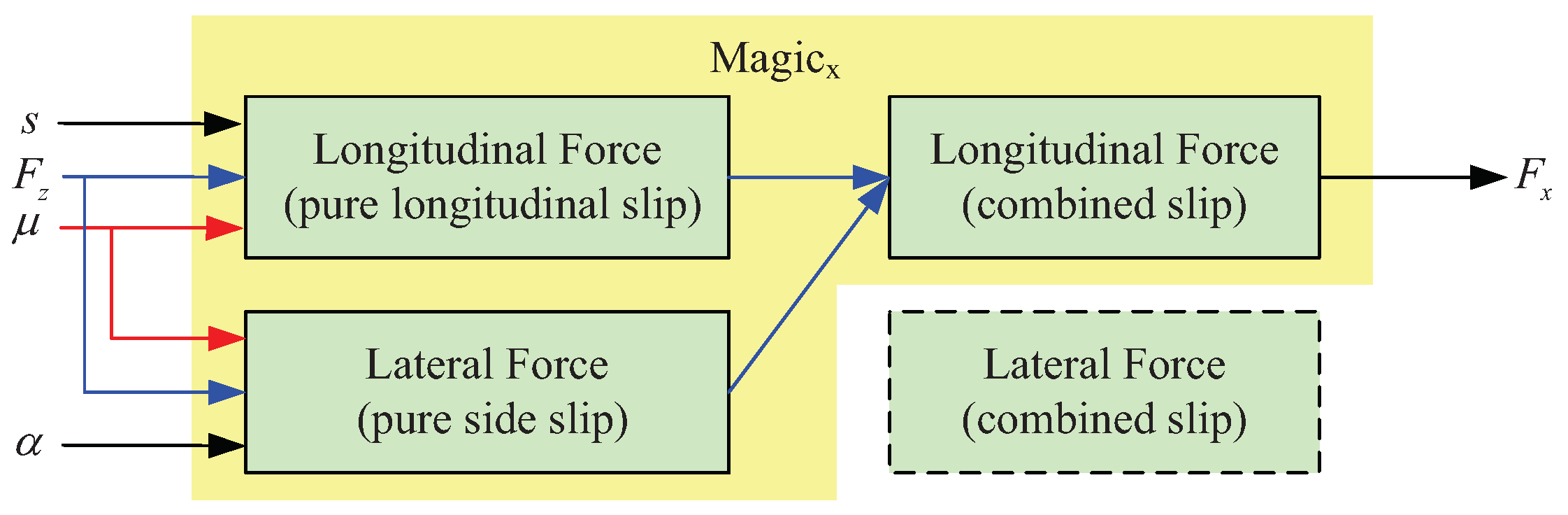 Algorithms 12 00044 g005