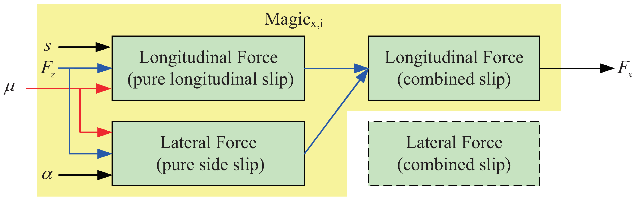 Algorithms 12 00044 g007