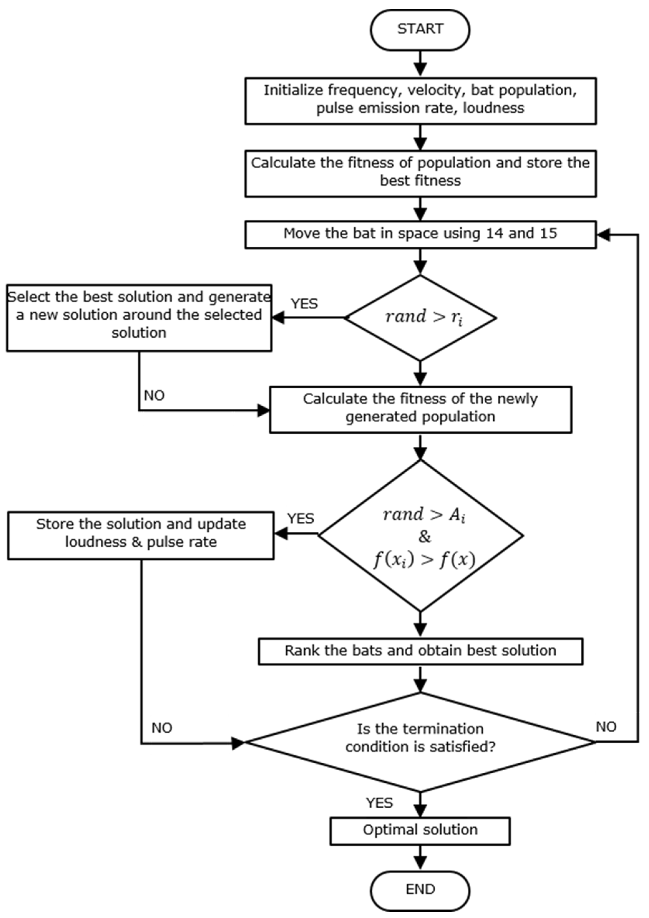 Algorithms 12 00054 g002 Algorithms 12 00054 g002