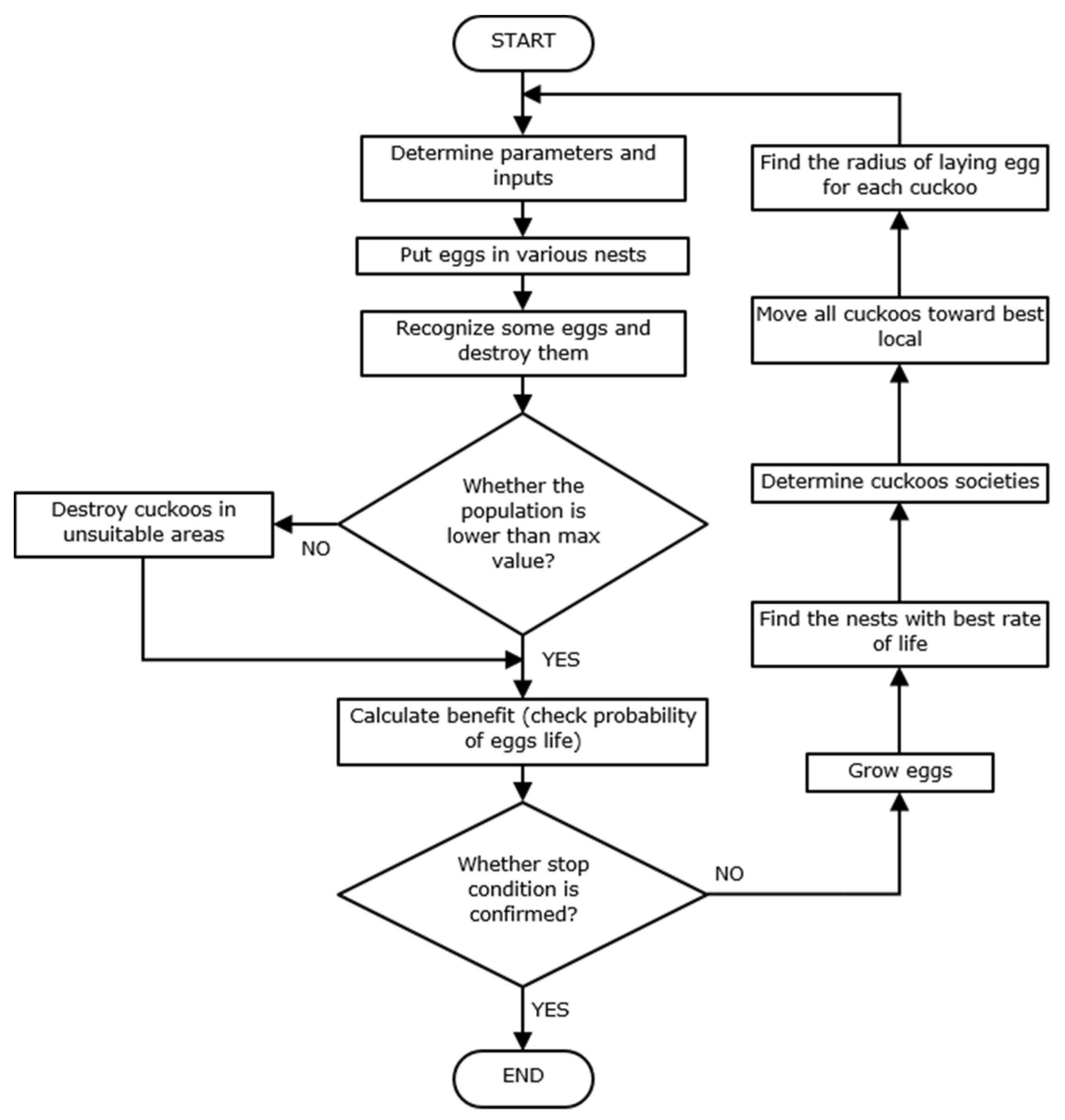 Algorithms 12 00054 g003 Algorithms 12 00054 g003