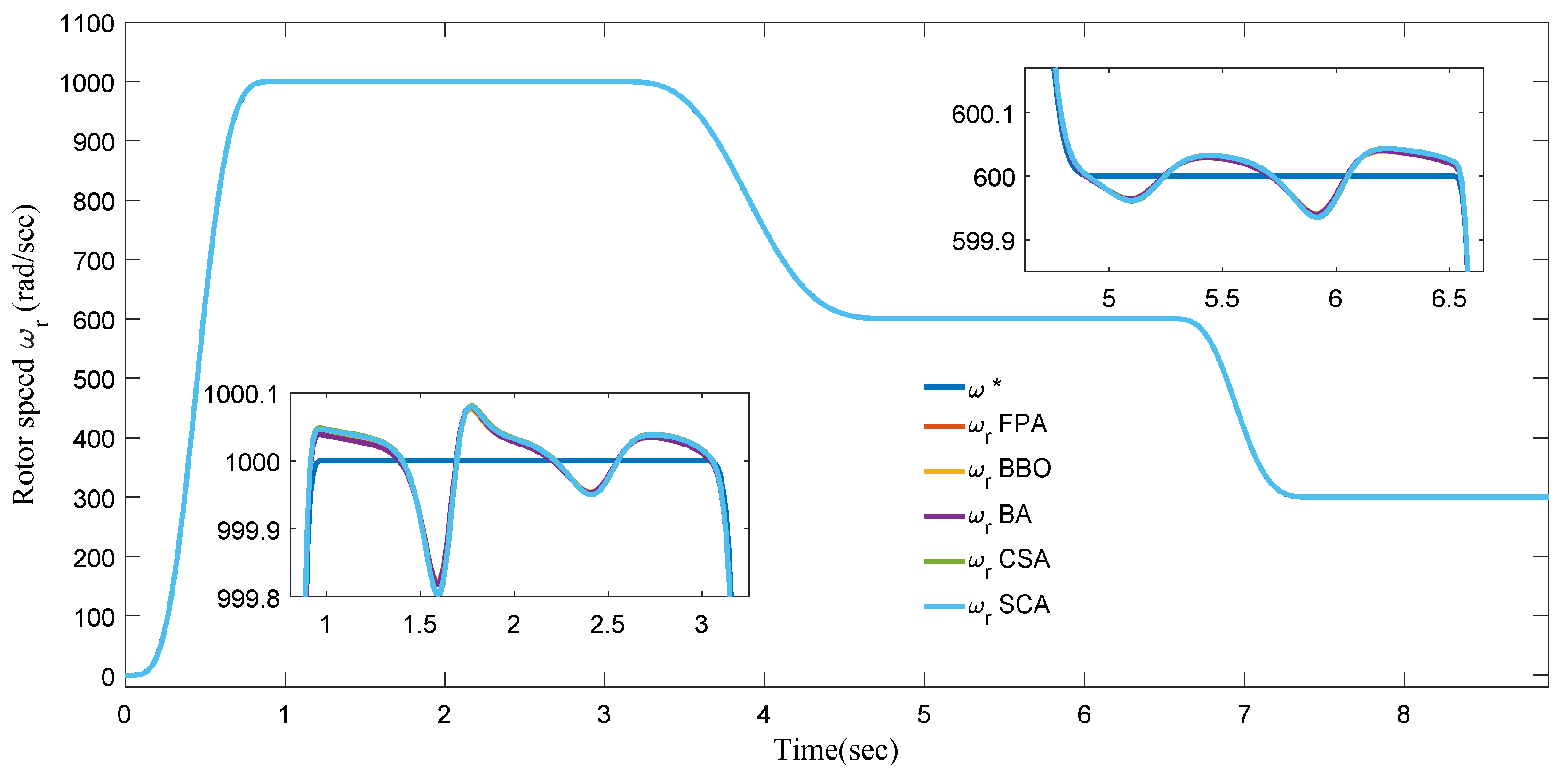 Algorithms 12 00054 g008 Algorithms 12 00054 g008