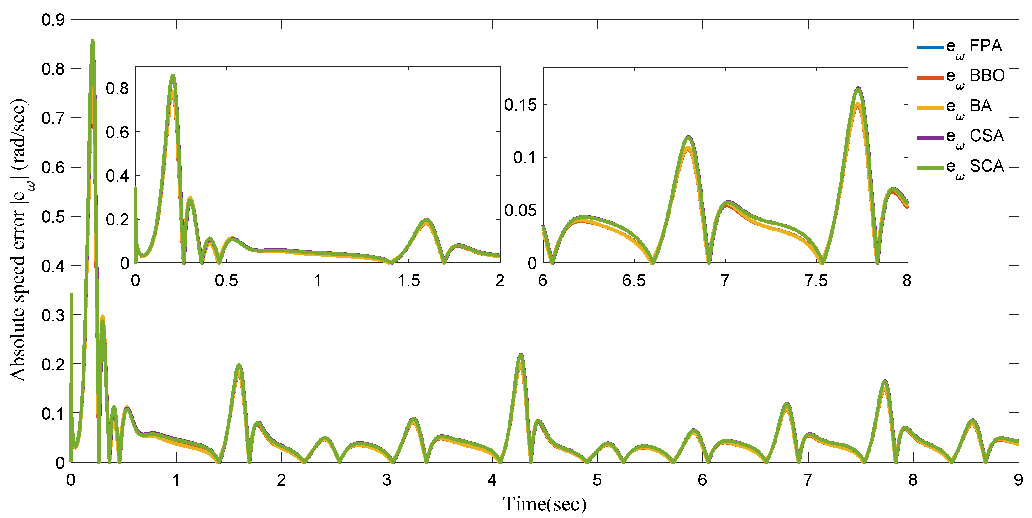 Algorithms 12 00054 g009 Algorithms 12 00054 g009