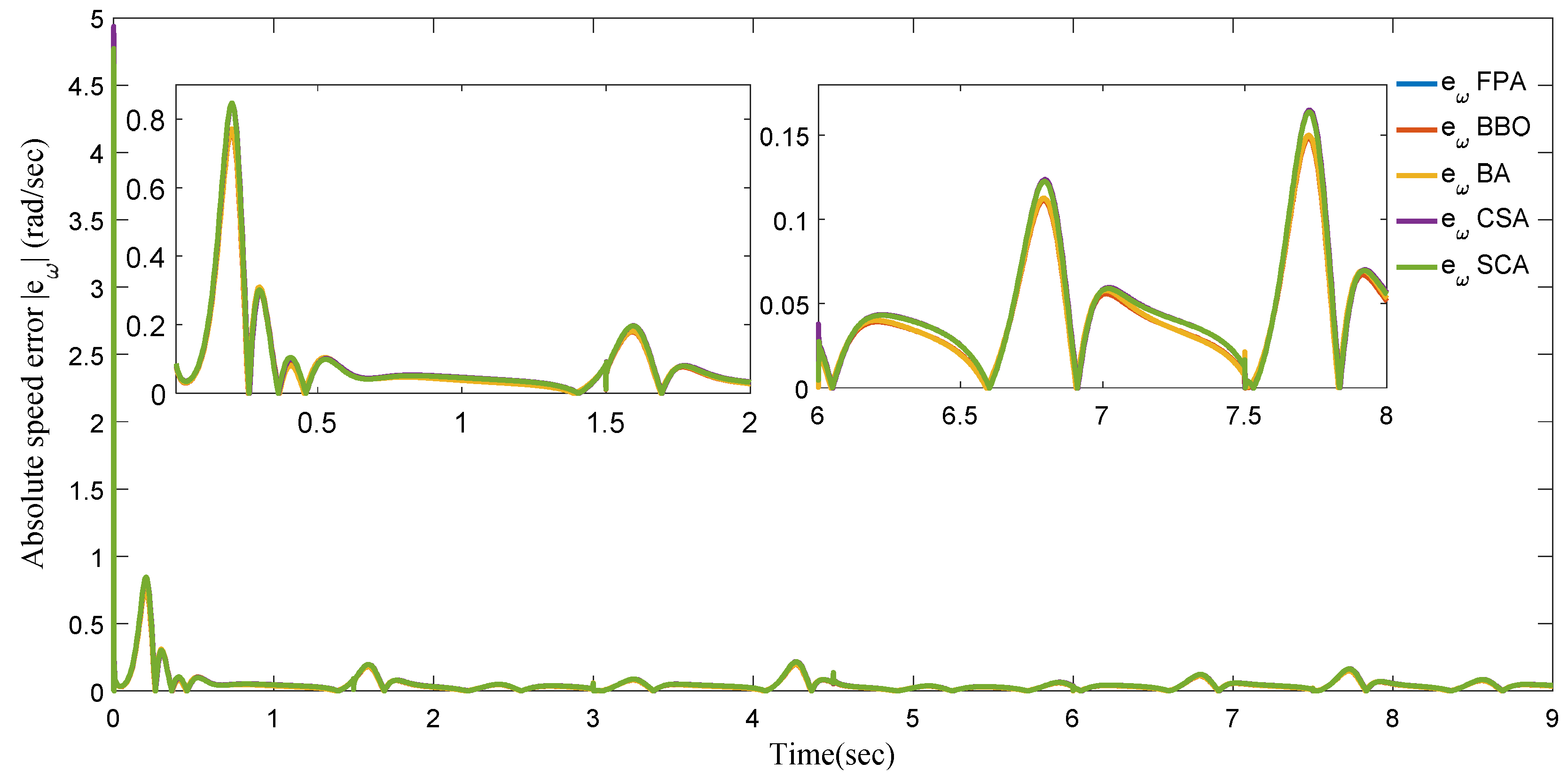 Algorithms 12 00054 g011 Algorithms 12 00054 g011