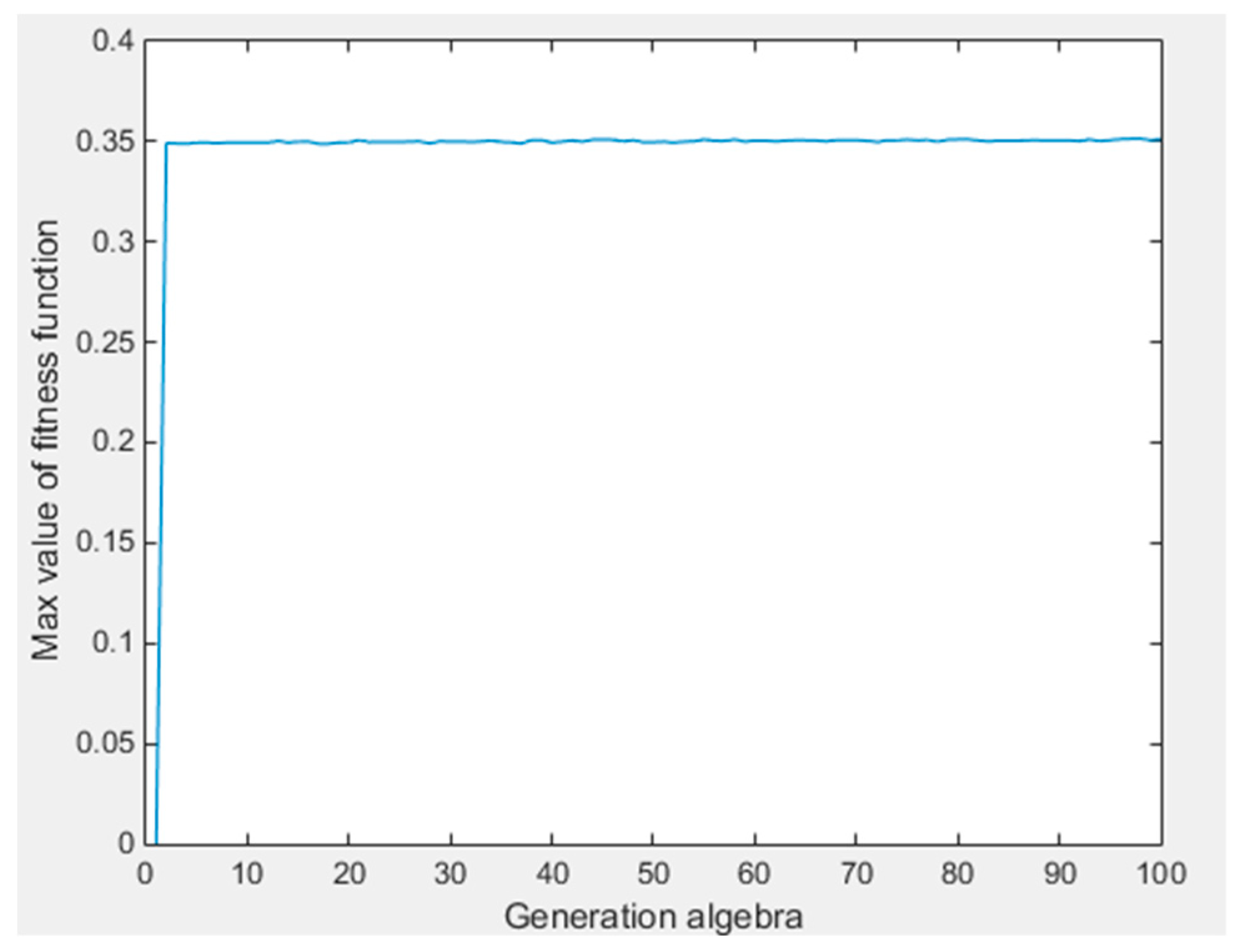 Algorithms 12 00055 g005