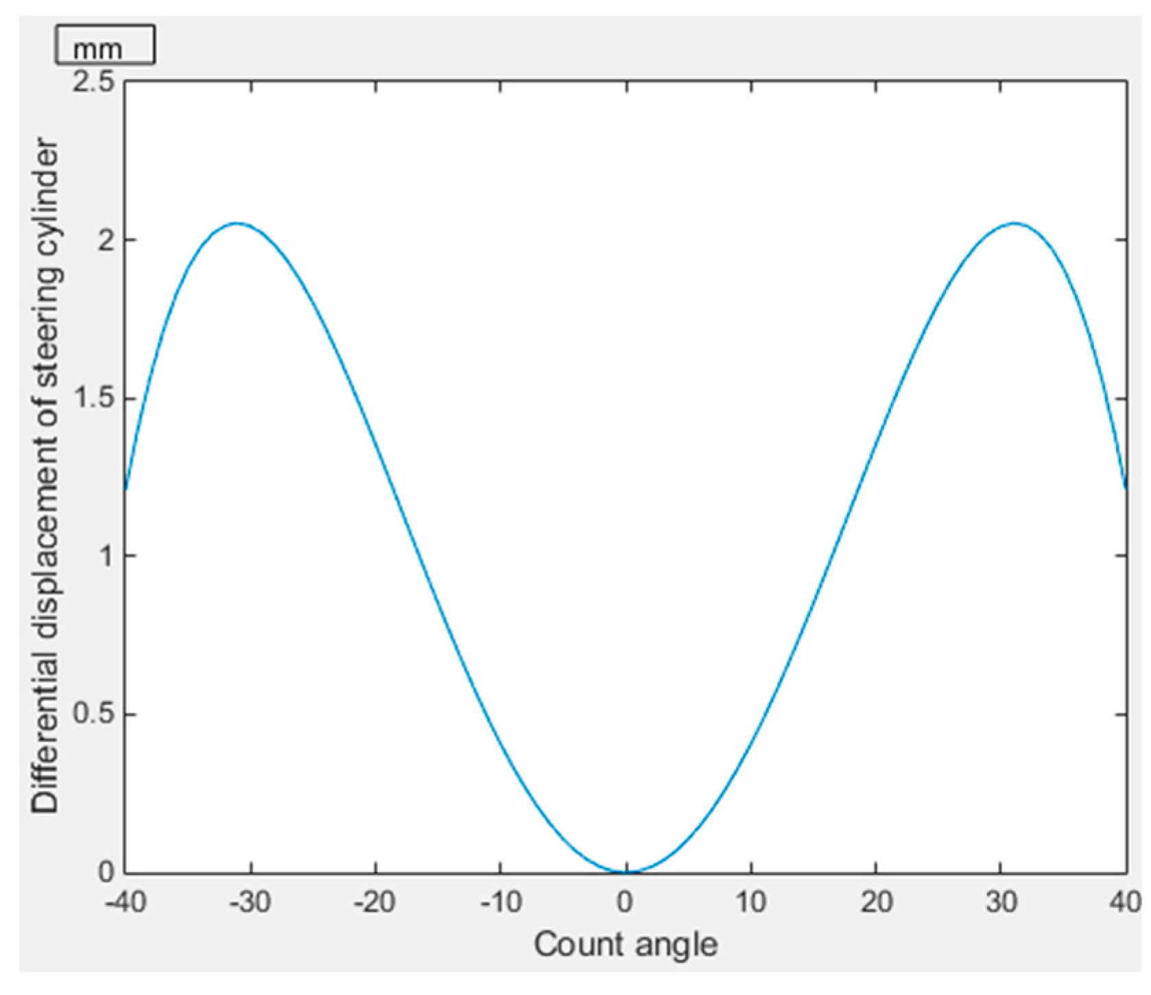 Algorithms 12 00055 g006
