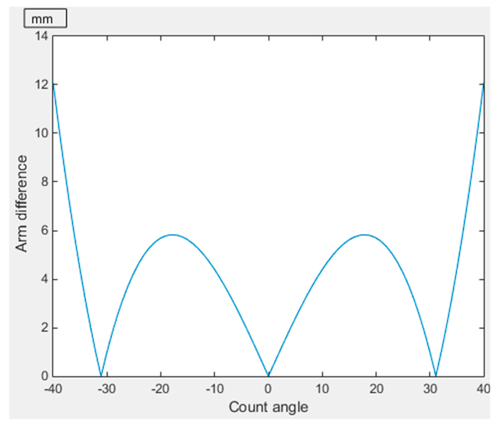Algorithms 12 00055 g007