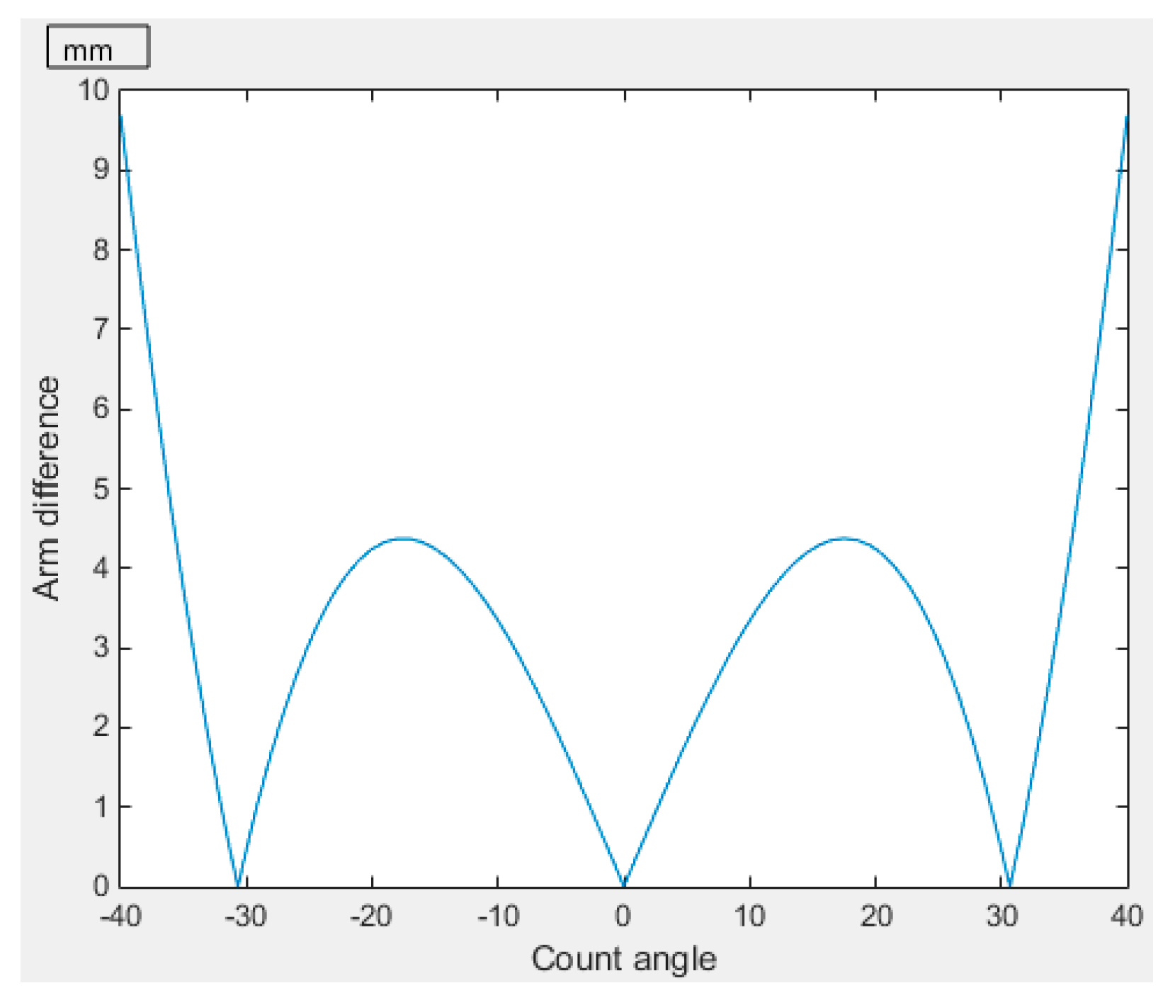 Algorithms 12 00055 g014