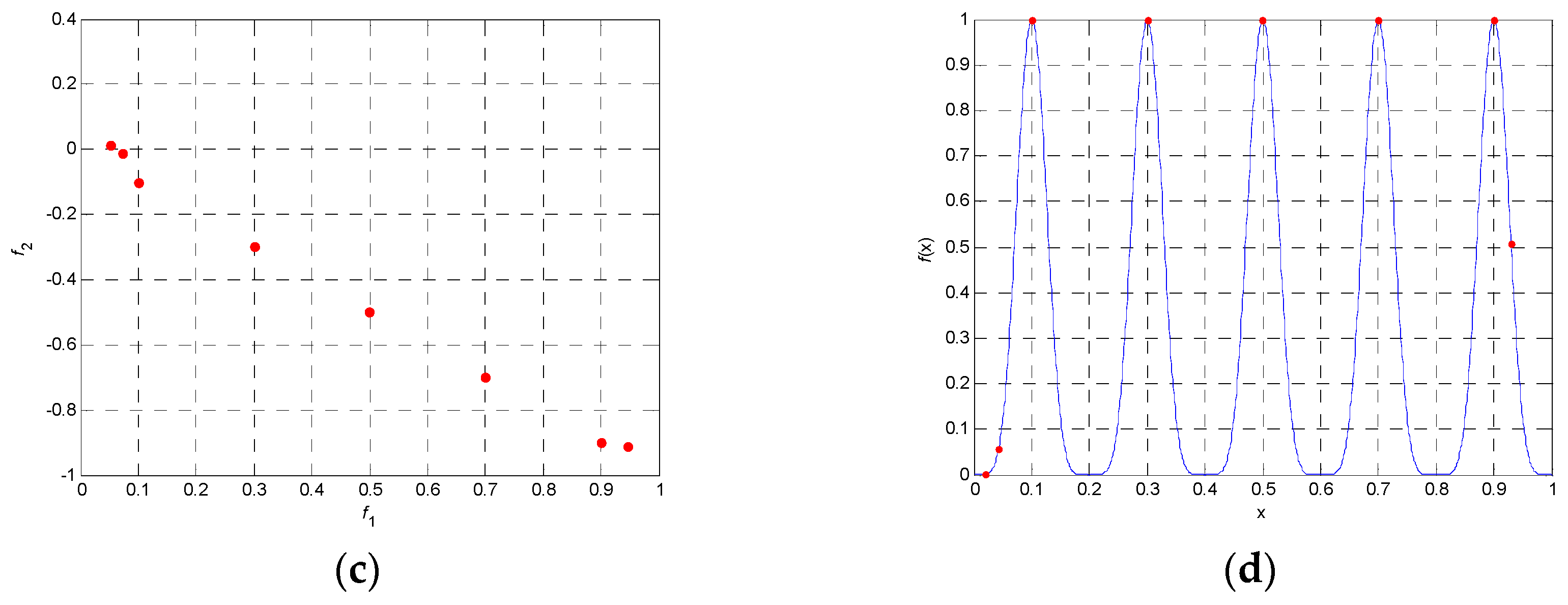 Algorithms 12 00056 g002b