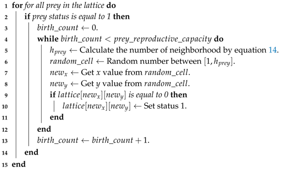 Algorithms 12 00059 i008