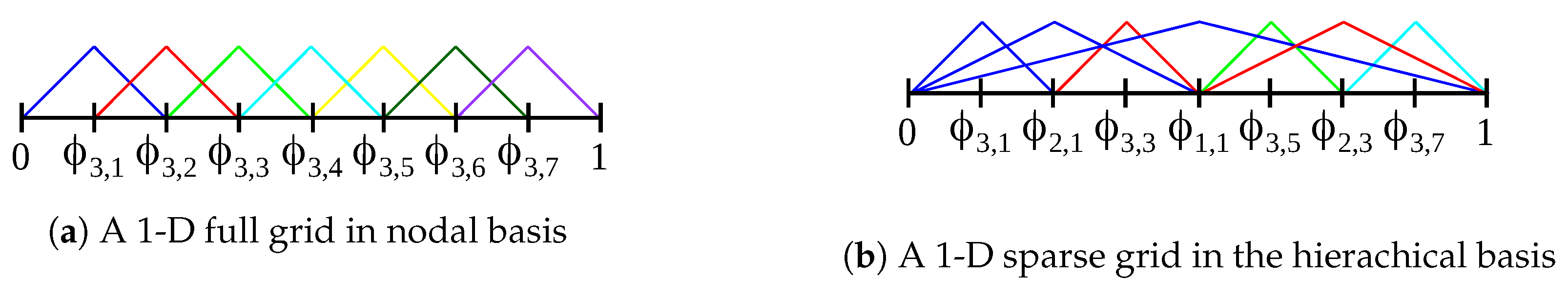 Algorithms 12 00060 g003 Algorithms 12 00060 g003