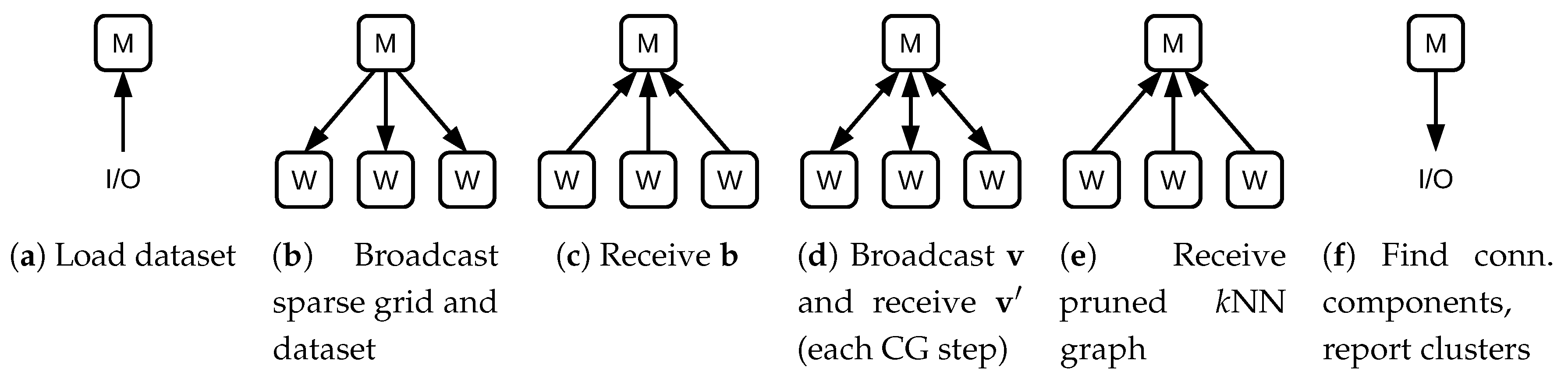 Algorithms 12 00060 g005 Algorithms 12 00060 g005