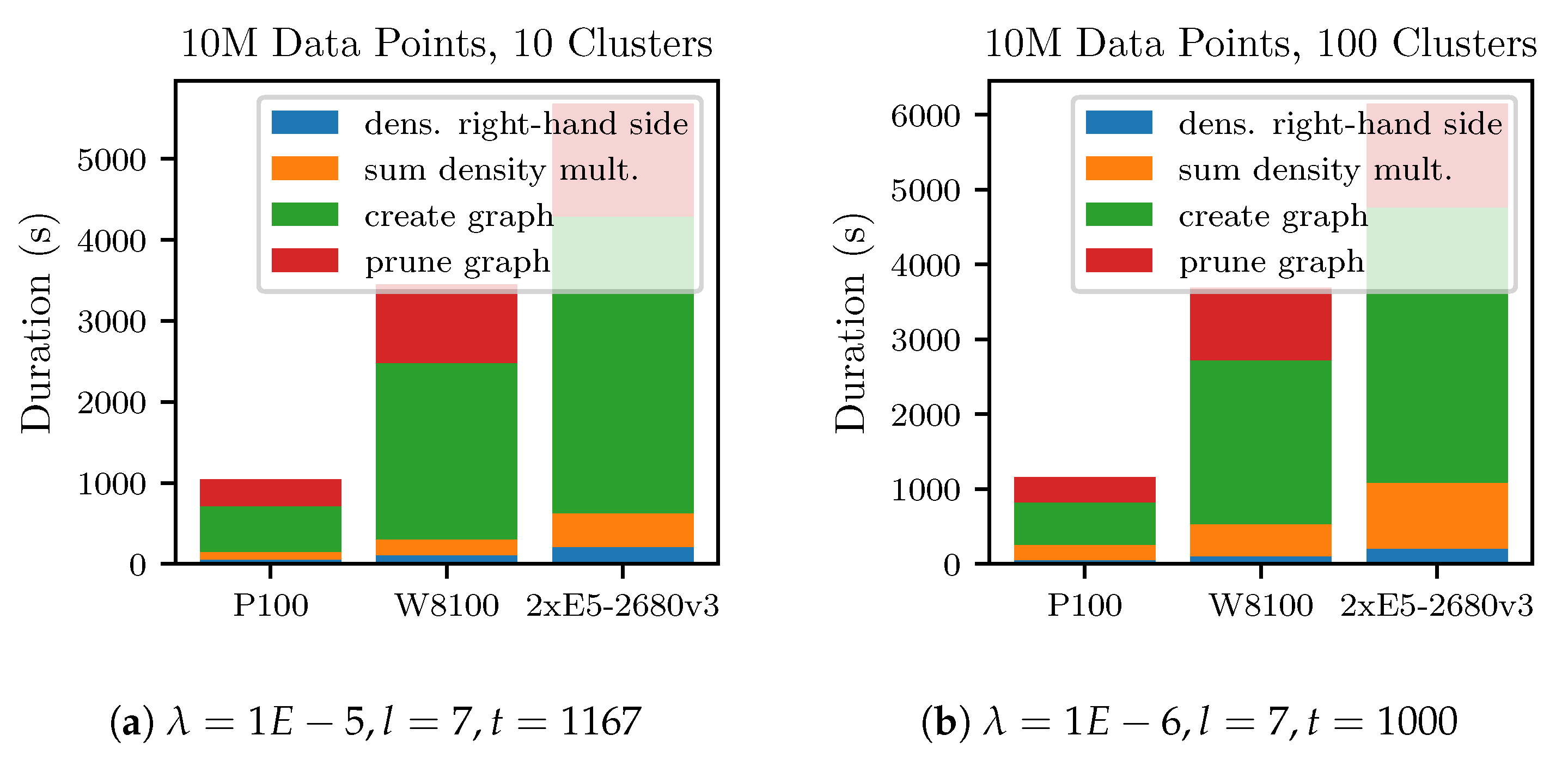 Algorithms 12 00060 g007 Algorithms 12 00060 g007