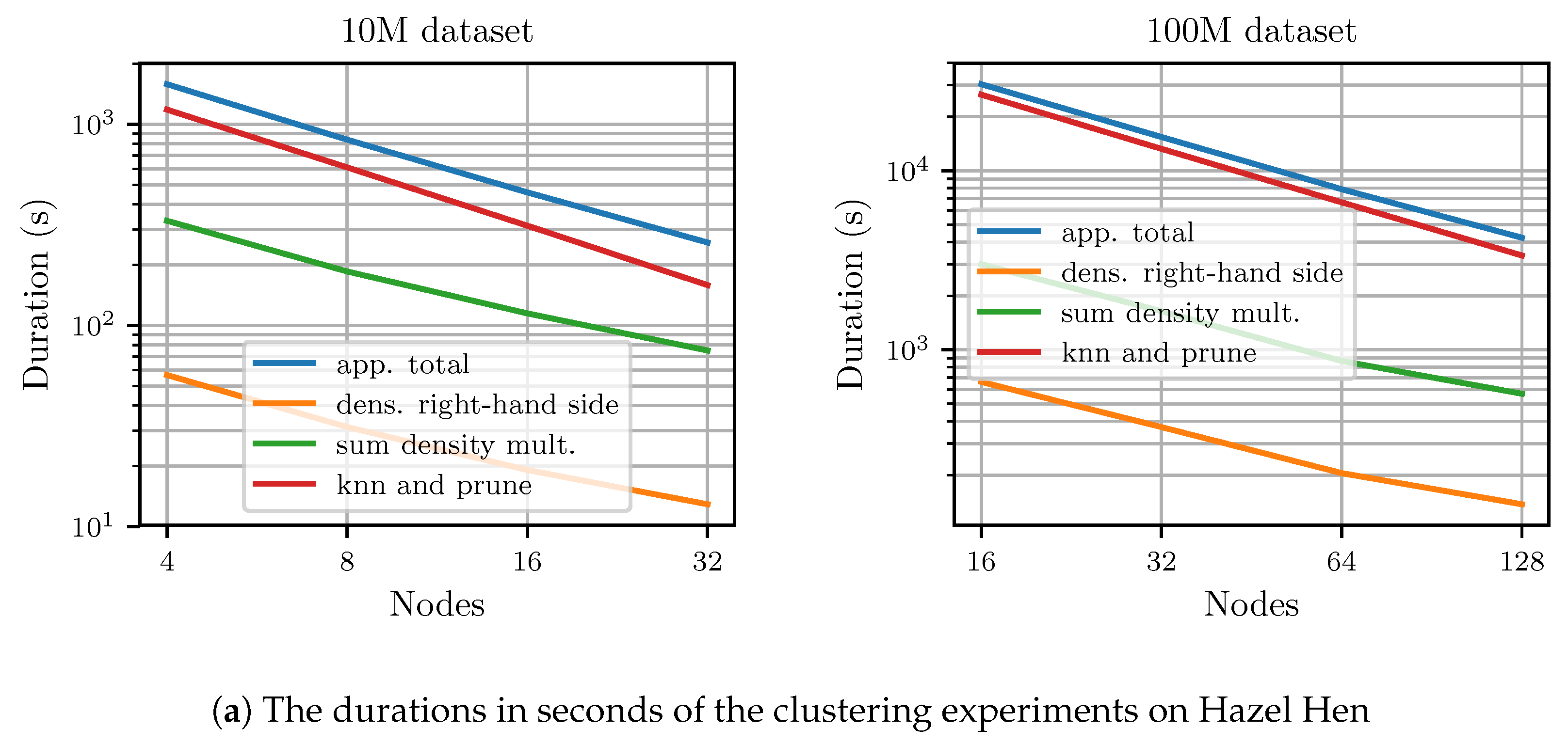 Algorithms 12 00060 g008a Algorithms 12 00060 g008a