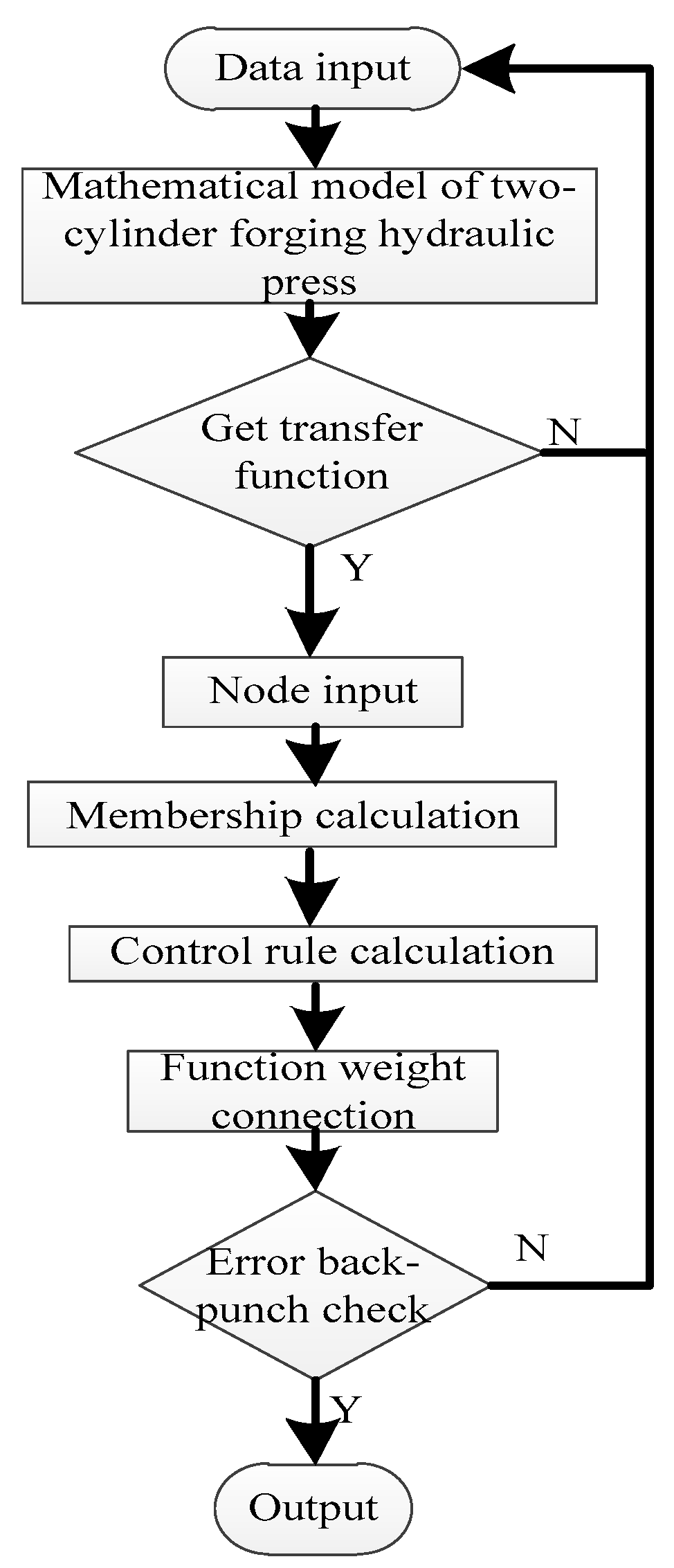 Algorithms 12 00063 g001