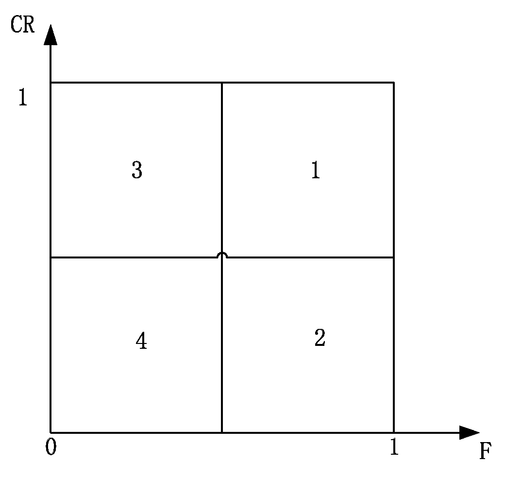 Algorithms 12 00071 g003 Algorithms 12 00071 g003