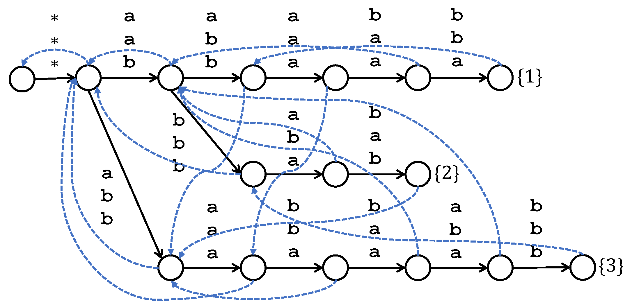 Algorithms 12 00073 g001 Algorithms 12 00073 g001