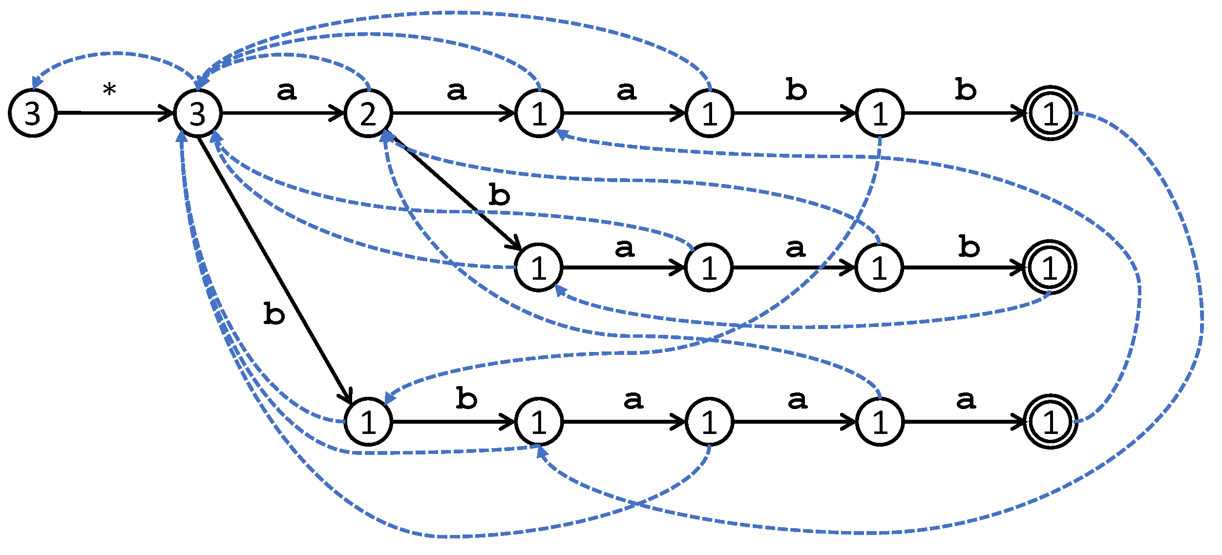 Algorithms 12 00073 g002 Algorithms 12 00073 g002