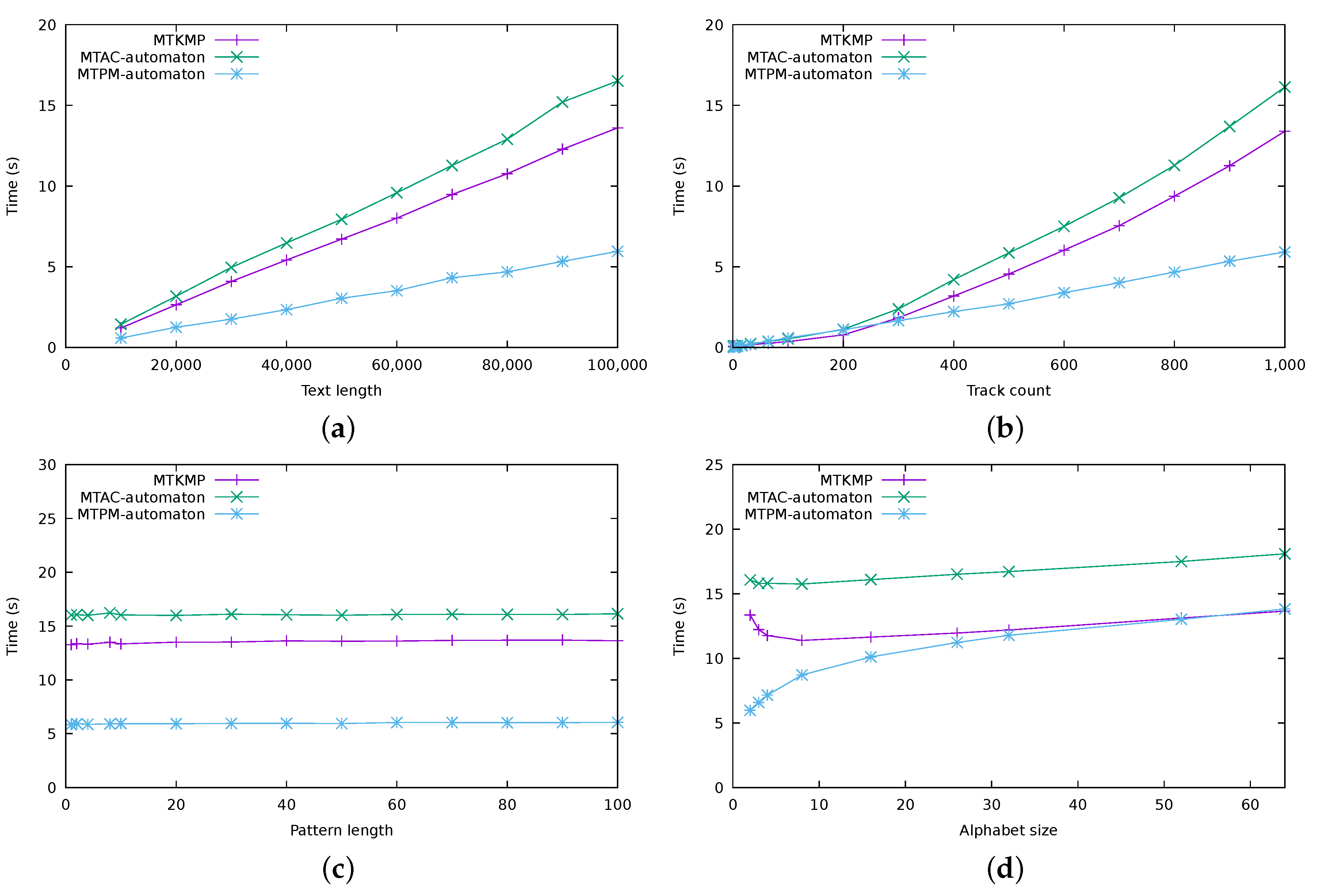 Algorithms 12 00073 g004 Algorithms 12 00073 g004