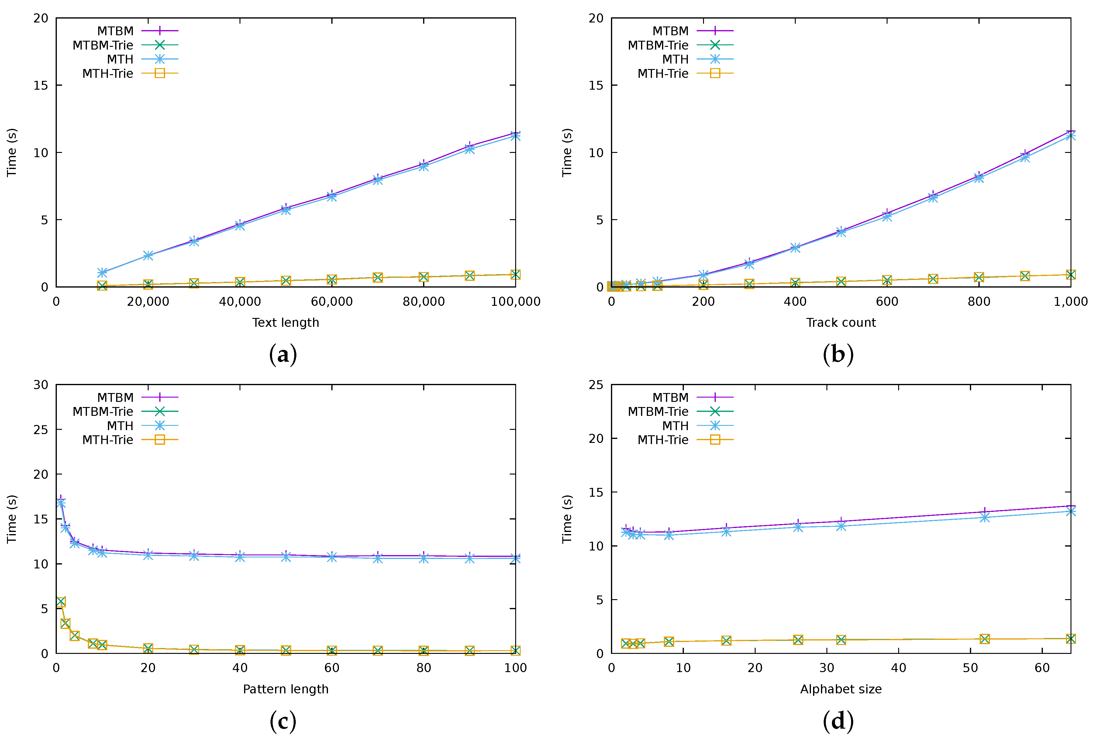 Algorithms 12 00073 g005 Algorithms 12 00073 g005