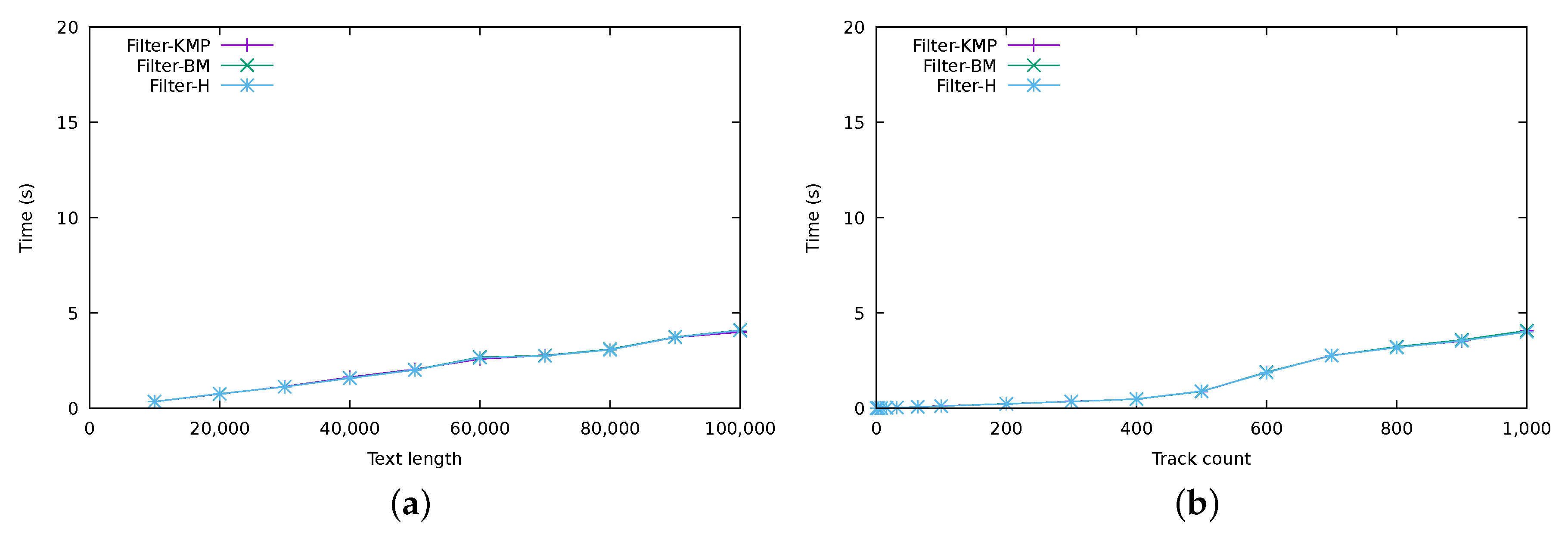 Algorithms 12 00073 g006a Algorithms 12 00073 g006a