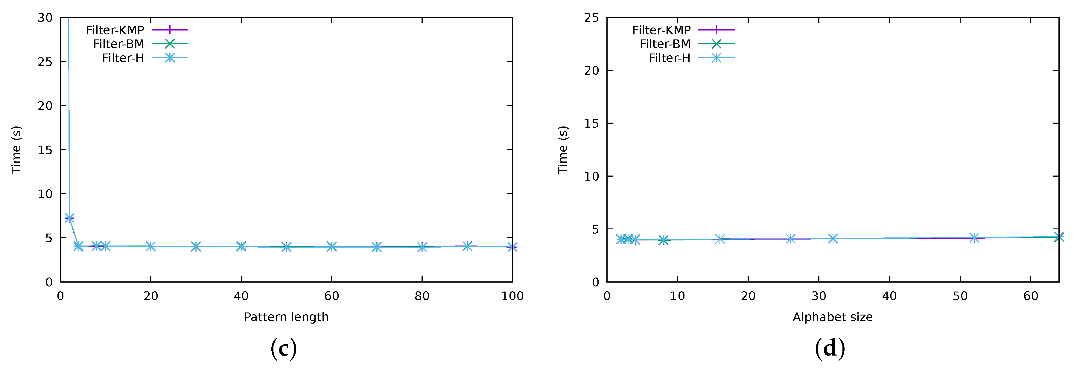 Algorithms 12 00073 g006b Algorithms 12 00073 g006b