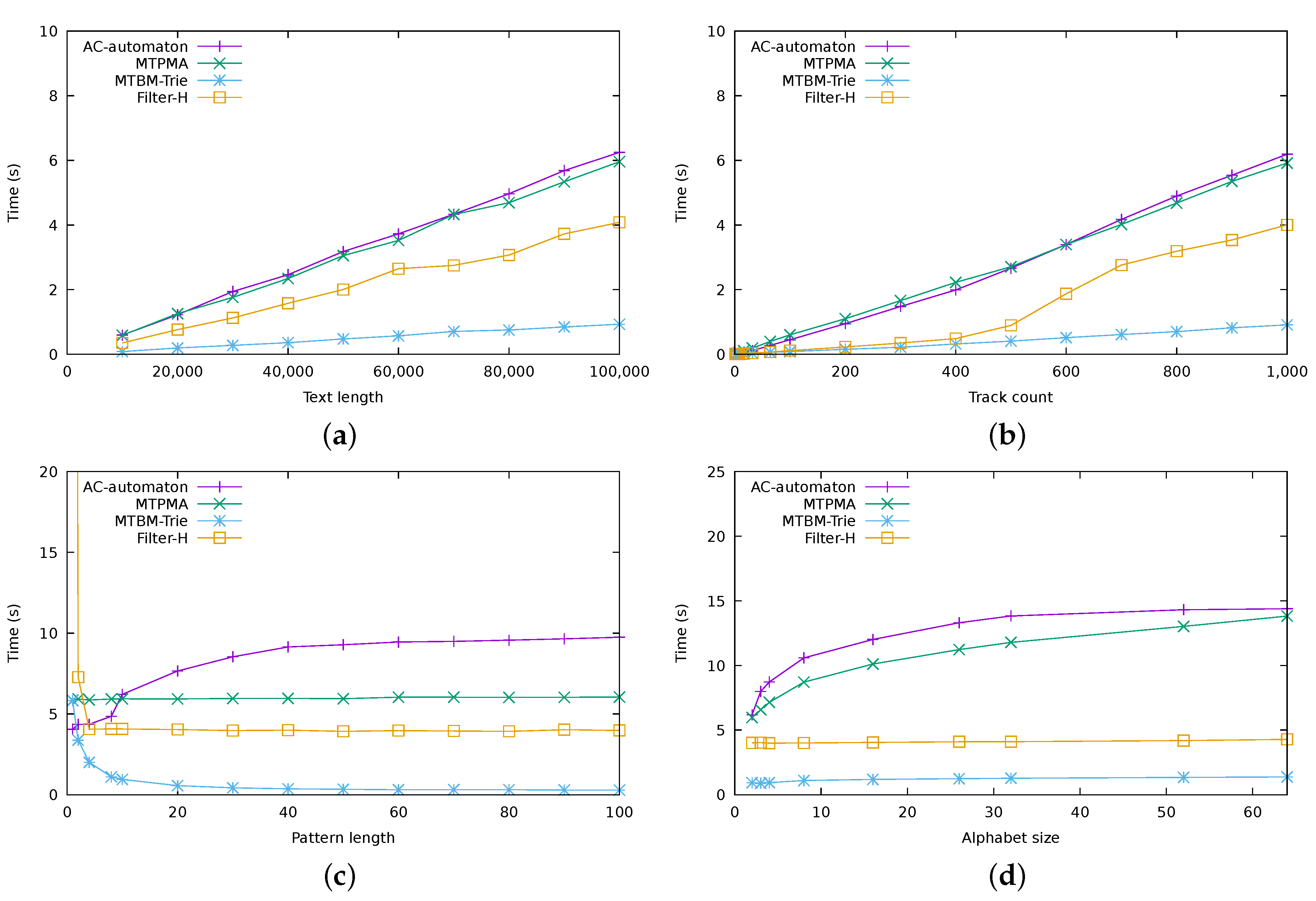 Algorithms 12 00073 g007 Algorithms 12 00073 g007
