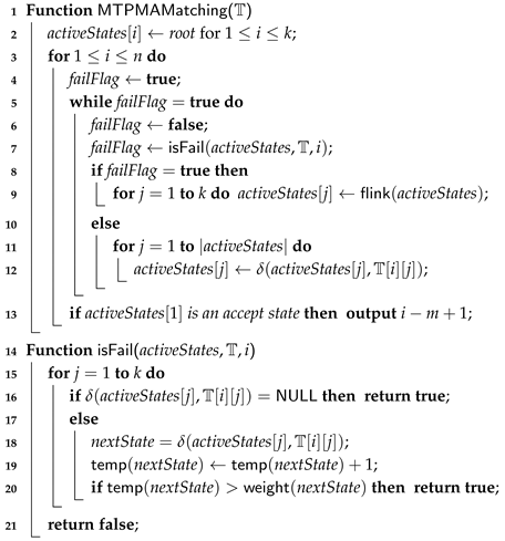 Algorithms 12 00073 i009