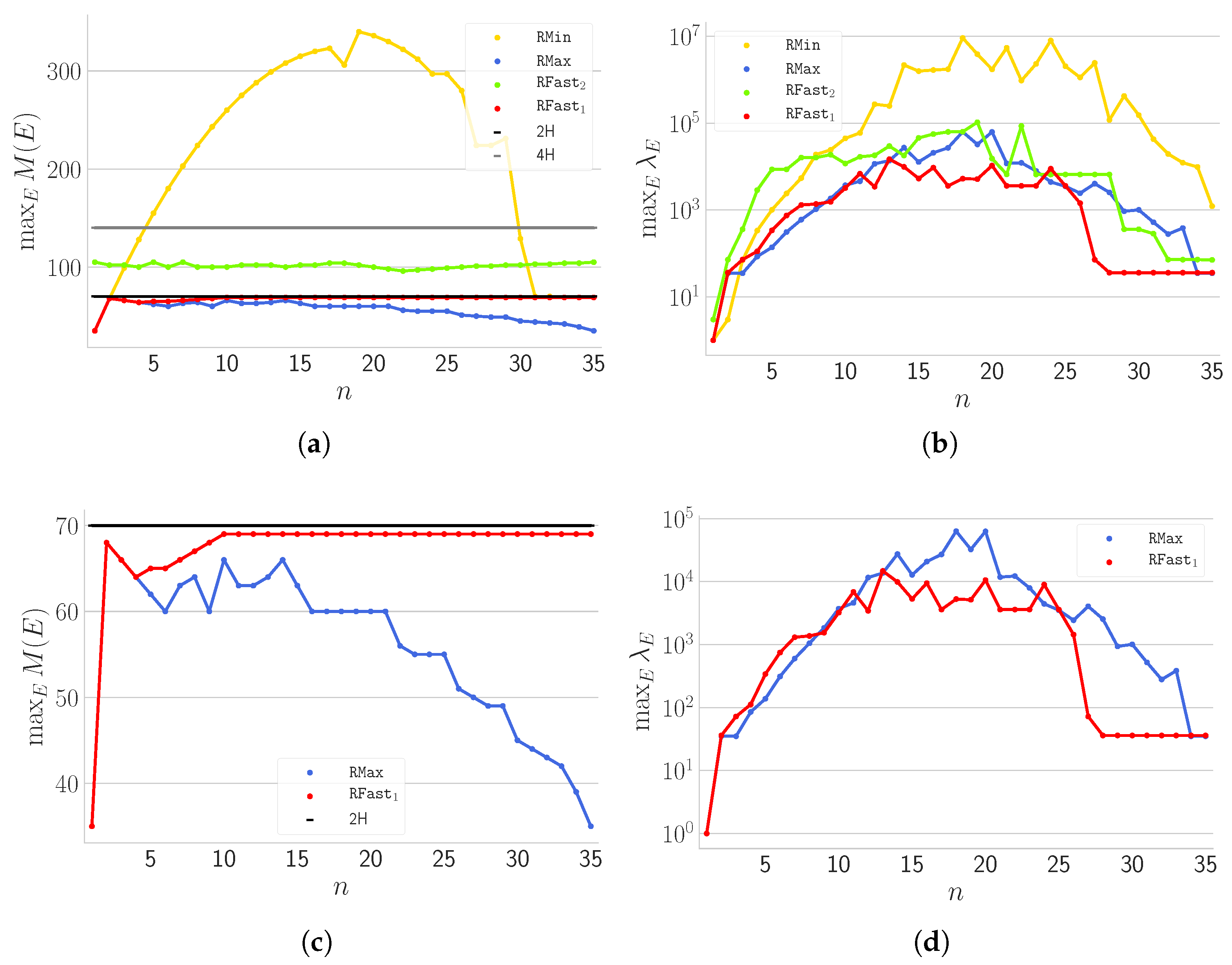 Algorithms 12 00074 g004