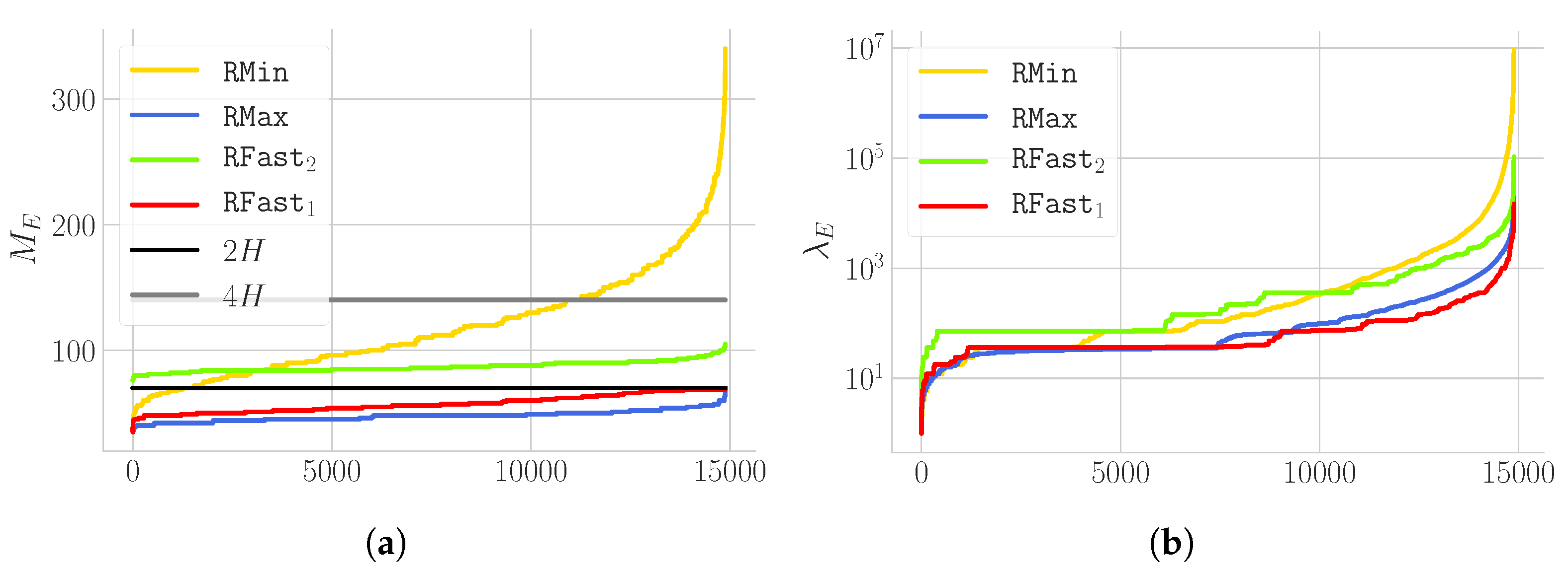 Algorithms 12 00074 g005