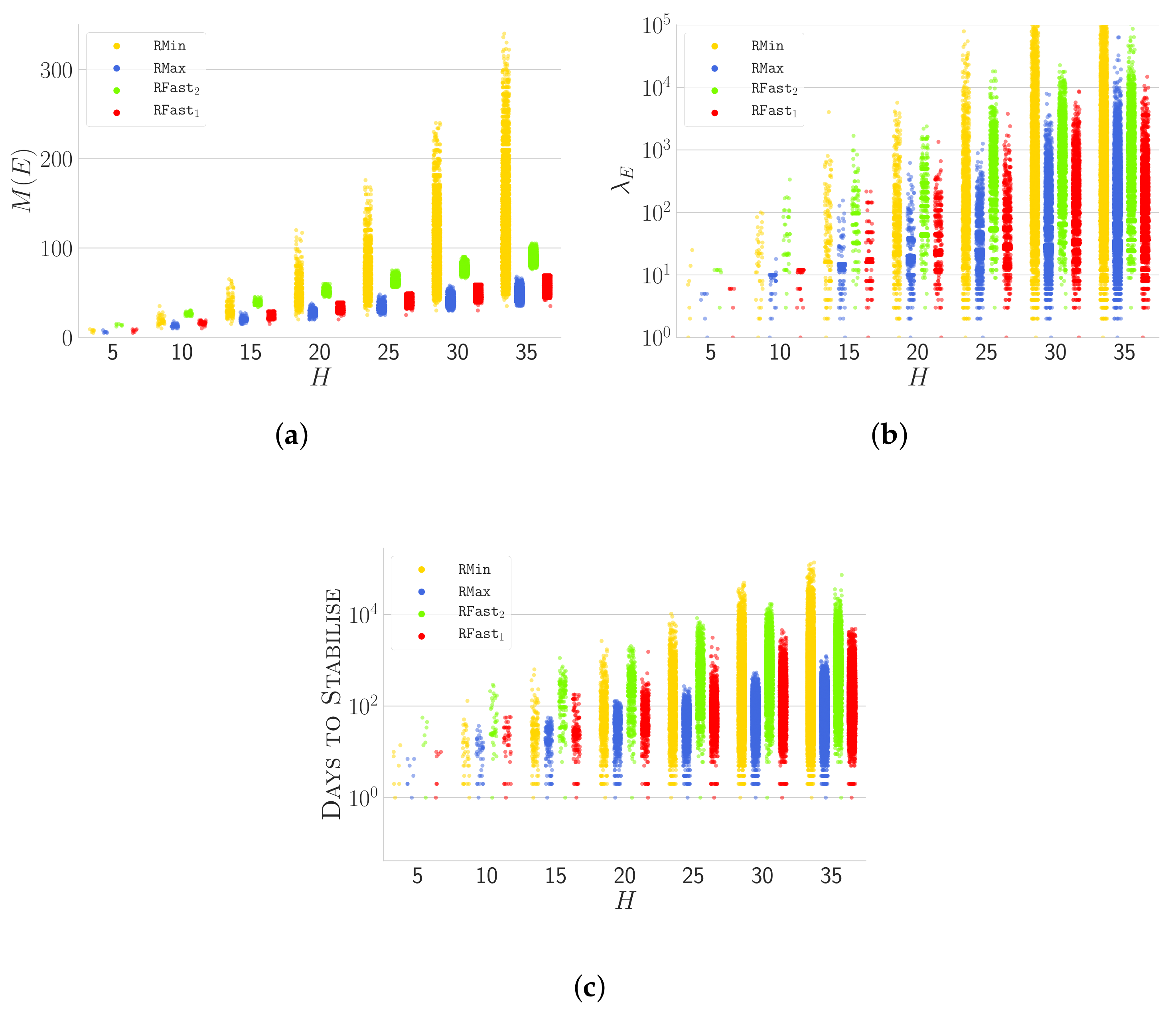 Algorithms 12 00074 g006