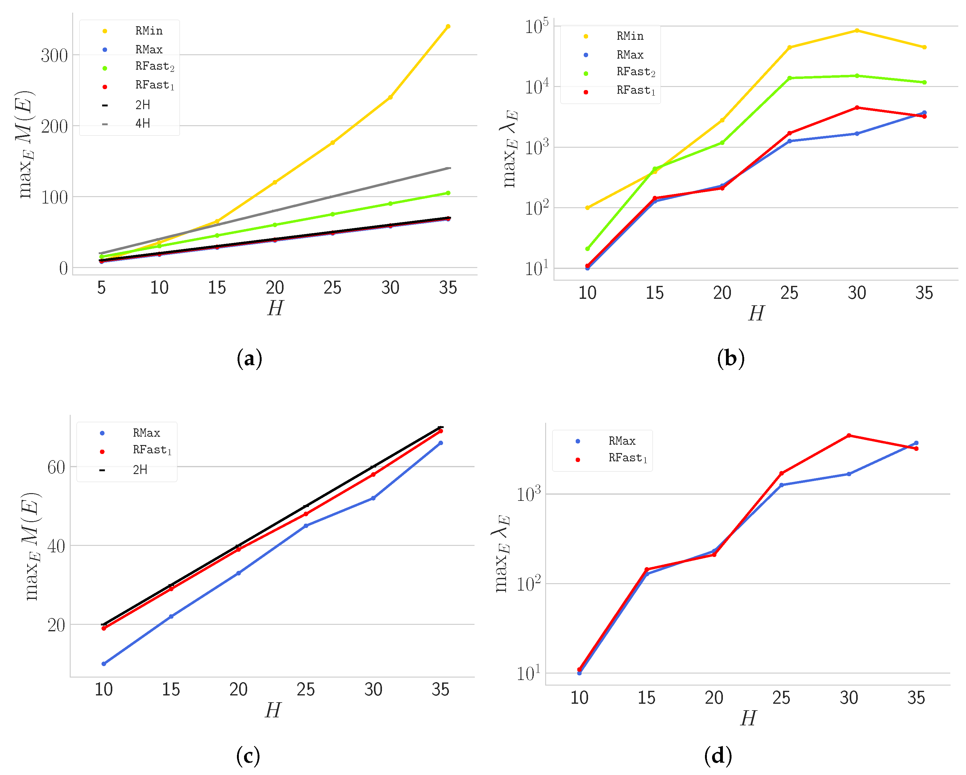 Algorithms 12 00074 g007