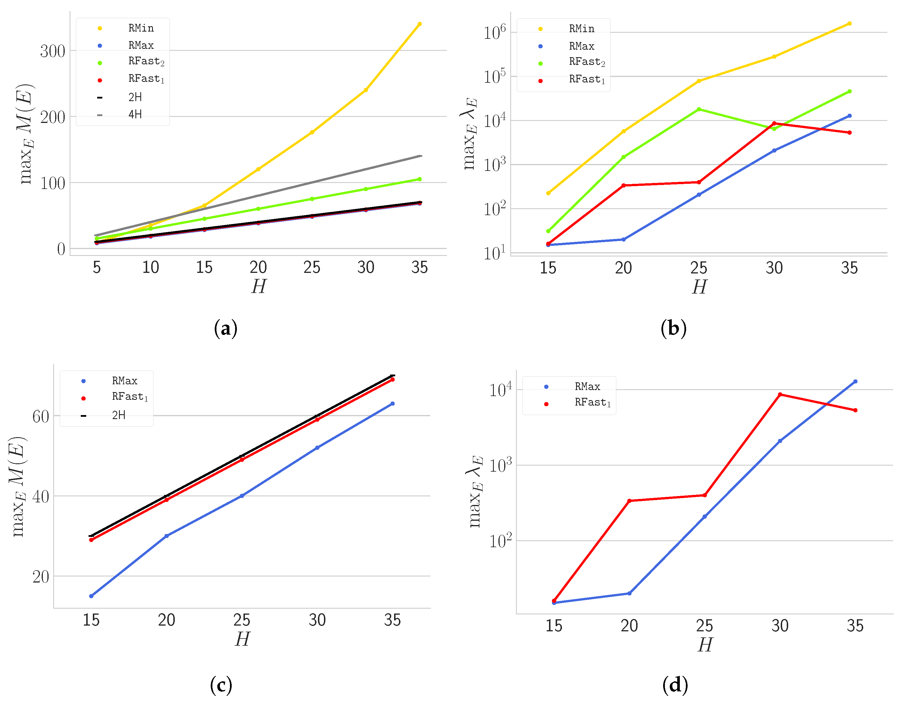 Algorithms 12 00074 g008