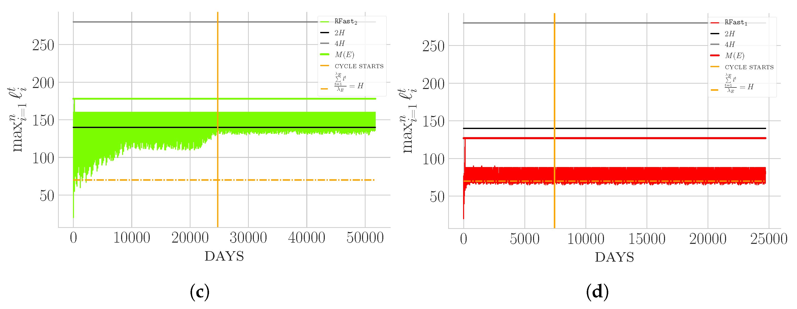 Algorithms 12 00074 g009b