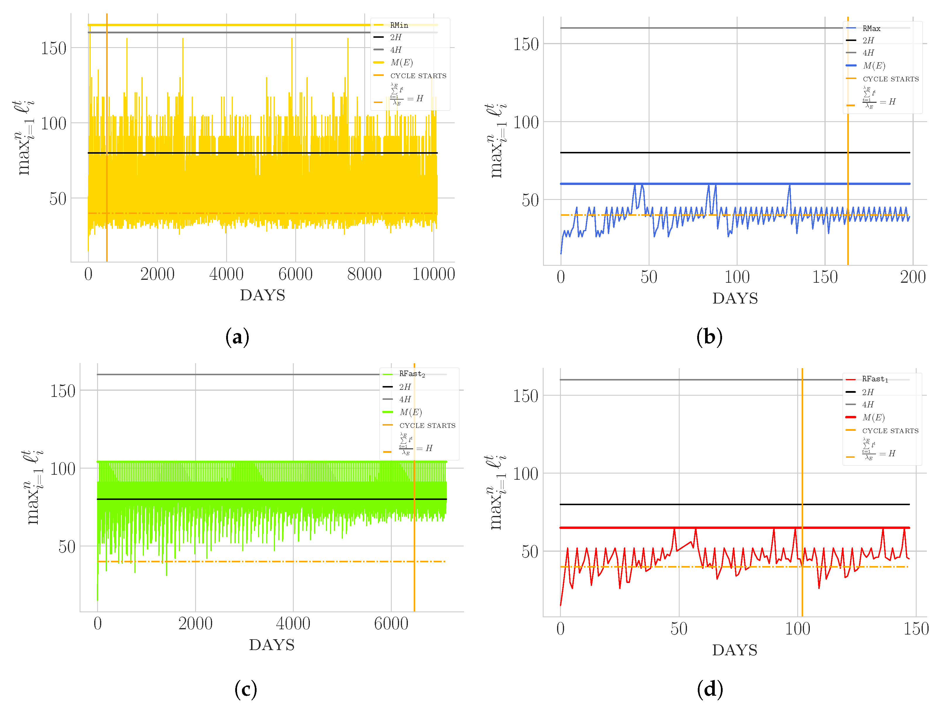 Algorithms 12 00074 g011
