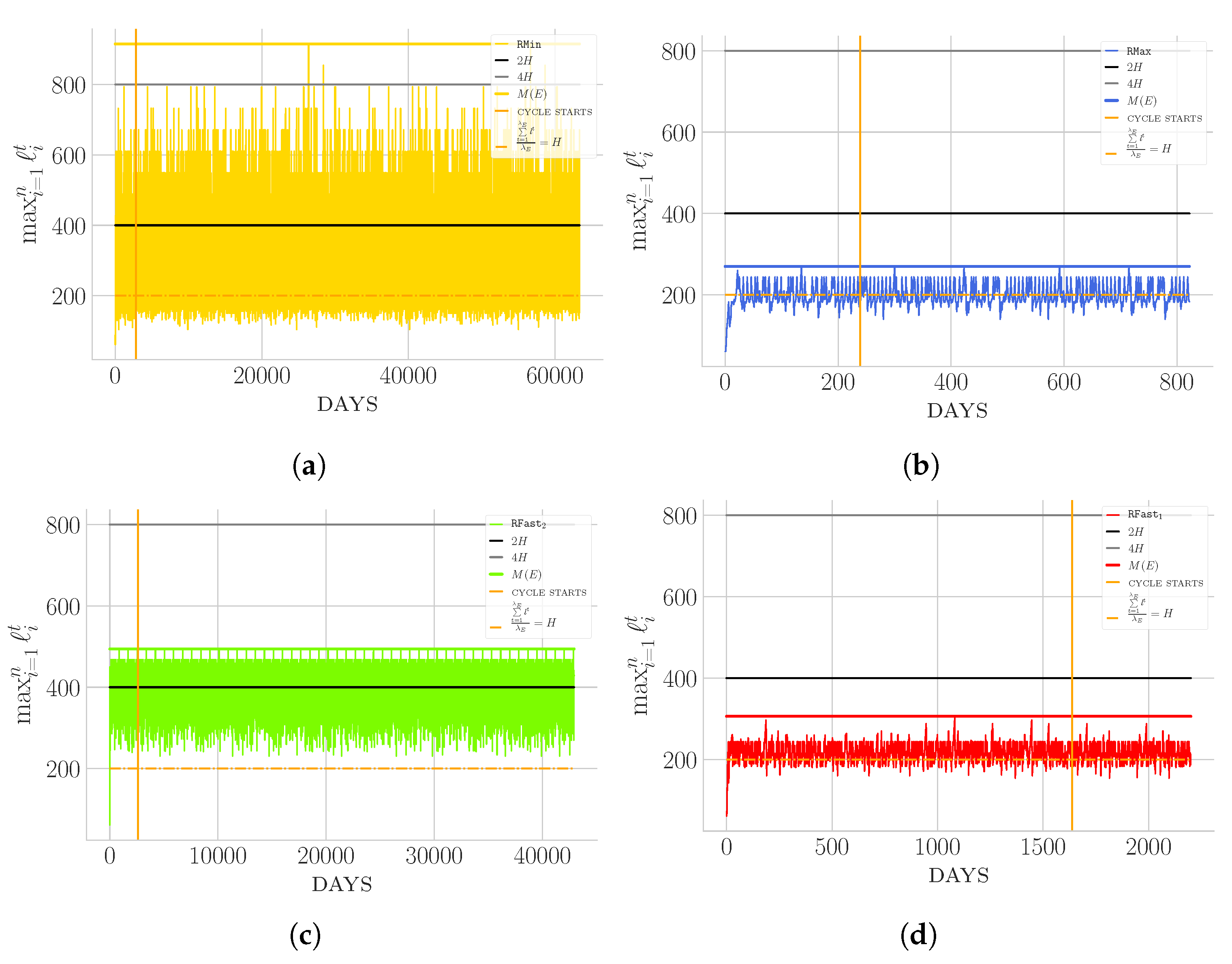 Algorithms 12 00074 g012