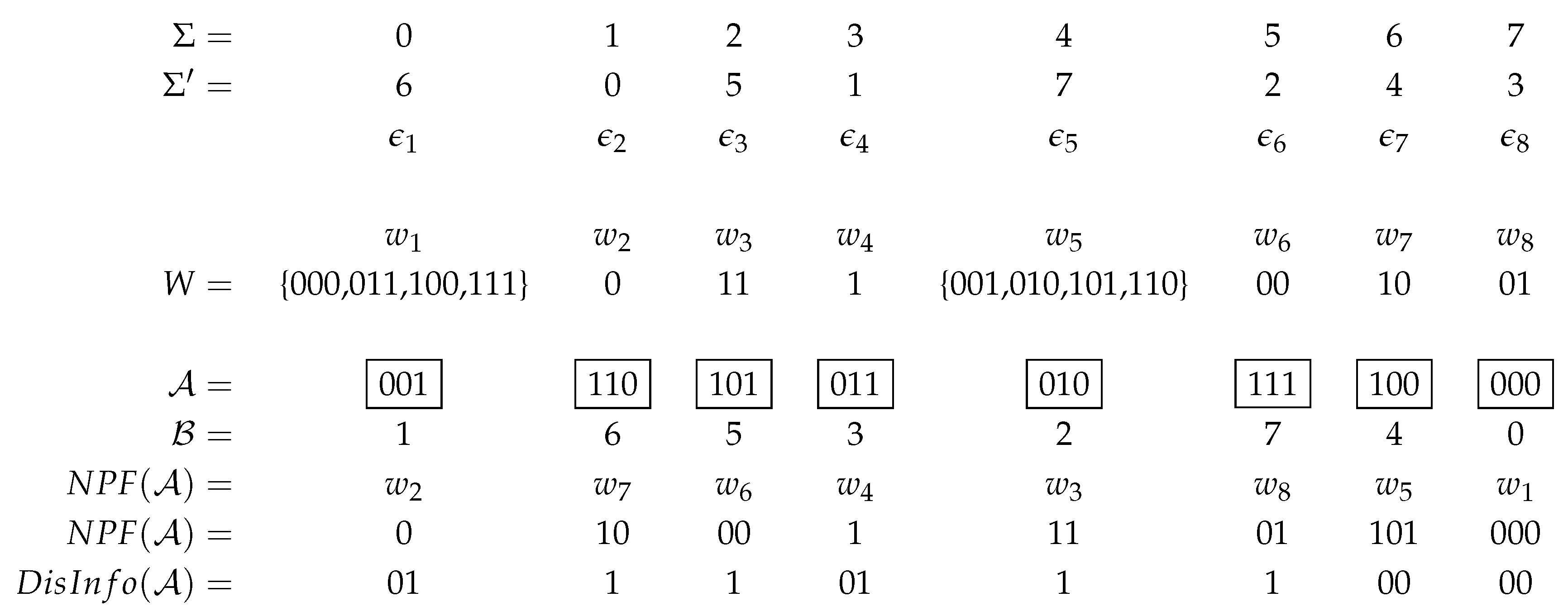 Algorithms 12 00078 g001 Algorithms 12 00078 g001