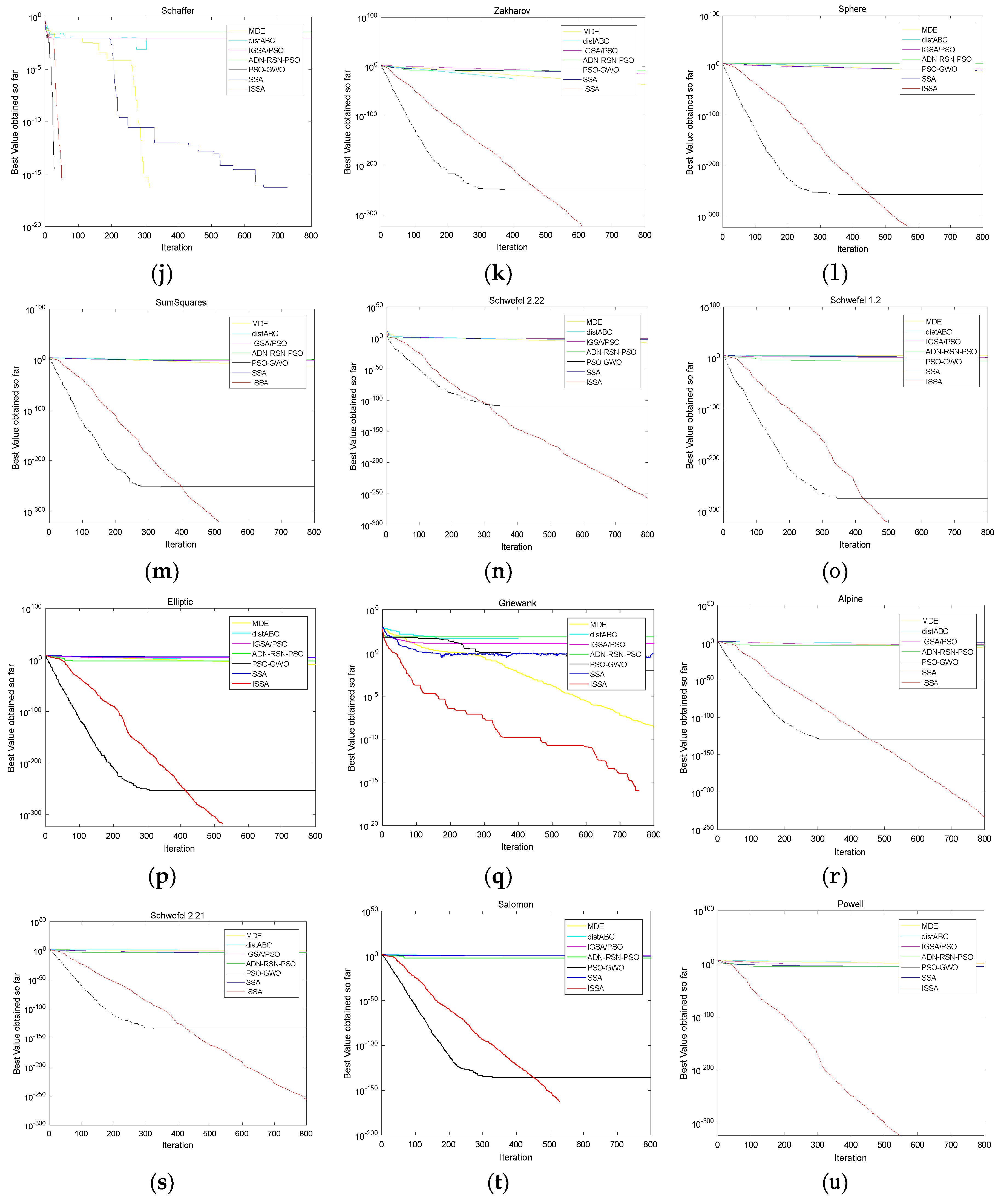 Algorithms 12 00080 g005b