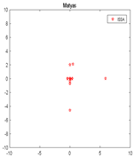 Algorithms 12 00080 i004 Algorithms 12 00080 i004