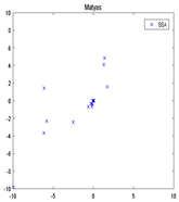 Algorithms 12 00080 i005 Algorithms 12 00080 i005