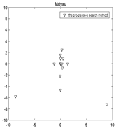 Algorithms 12 00080 i007 Algorithms 12 00080 i007