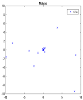 Algorithms 12 00080 i009 Algorithms 12 00080 i009